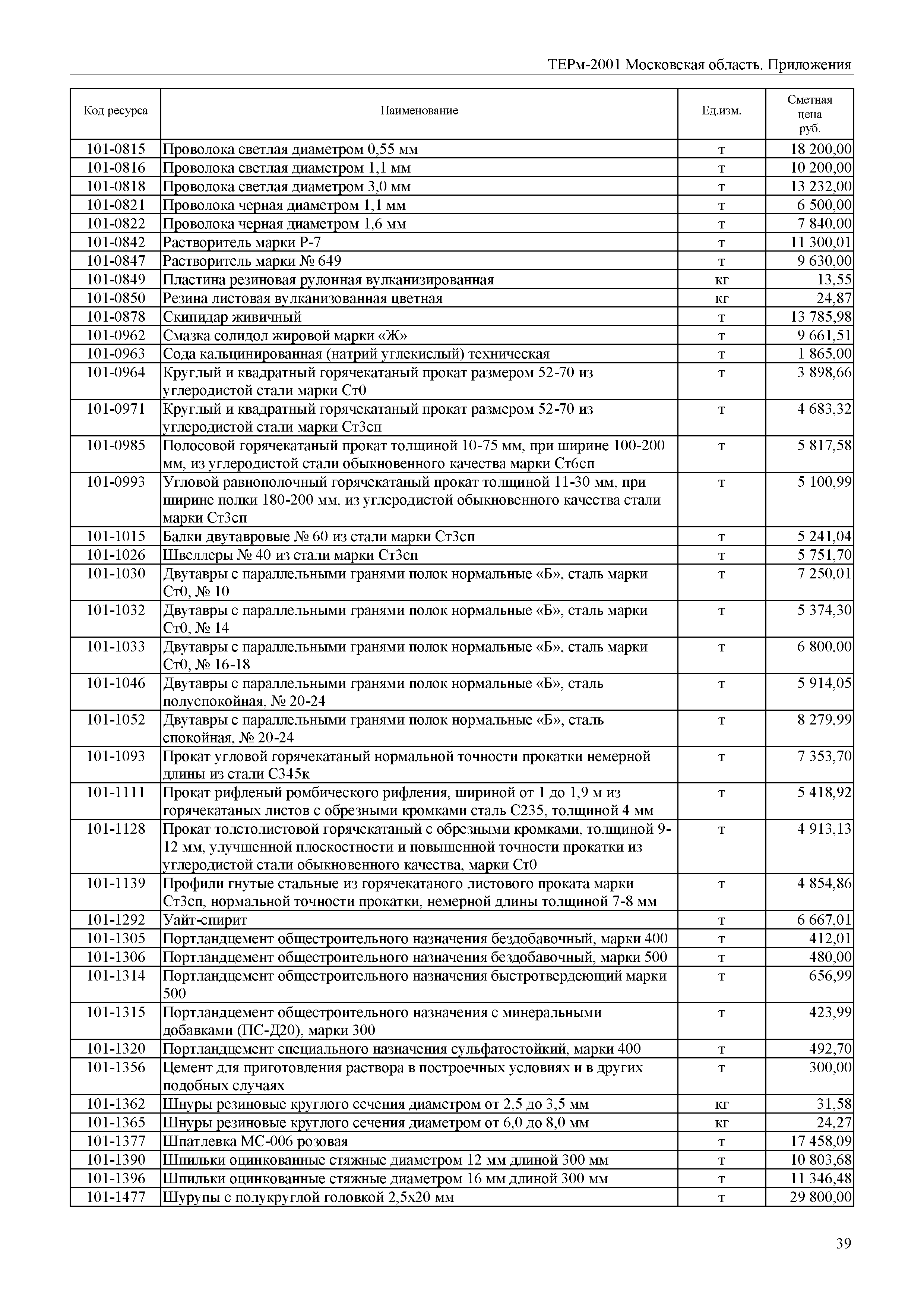 ТЕРм Пр-2001 Московская область