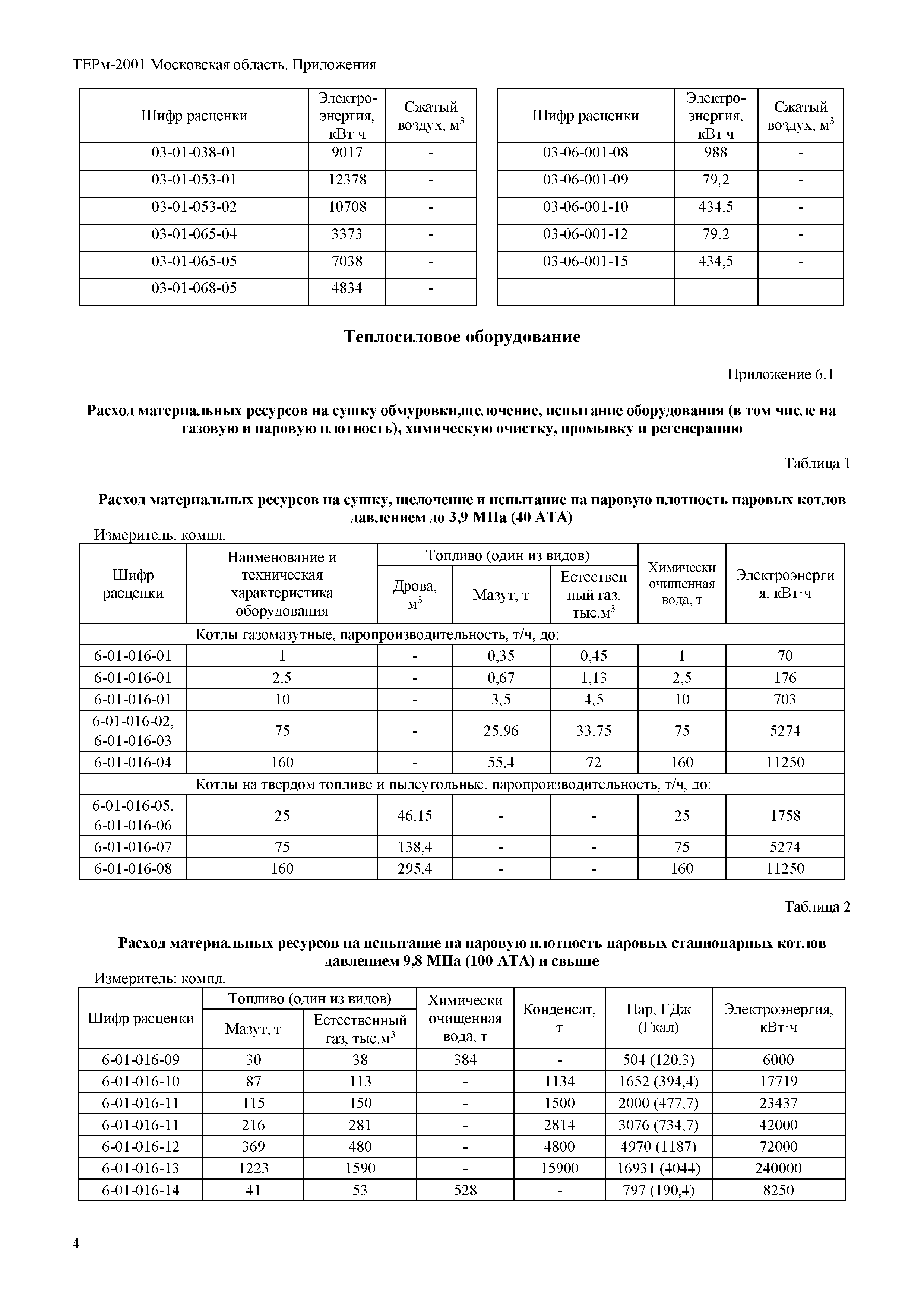 ТЕРм Пр-2001 Московская область