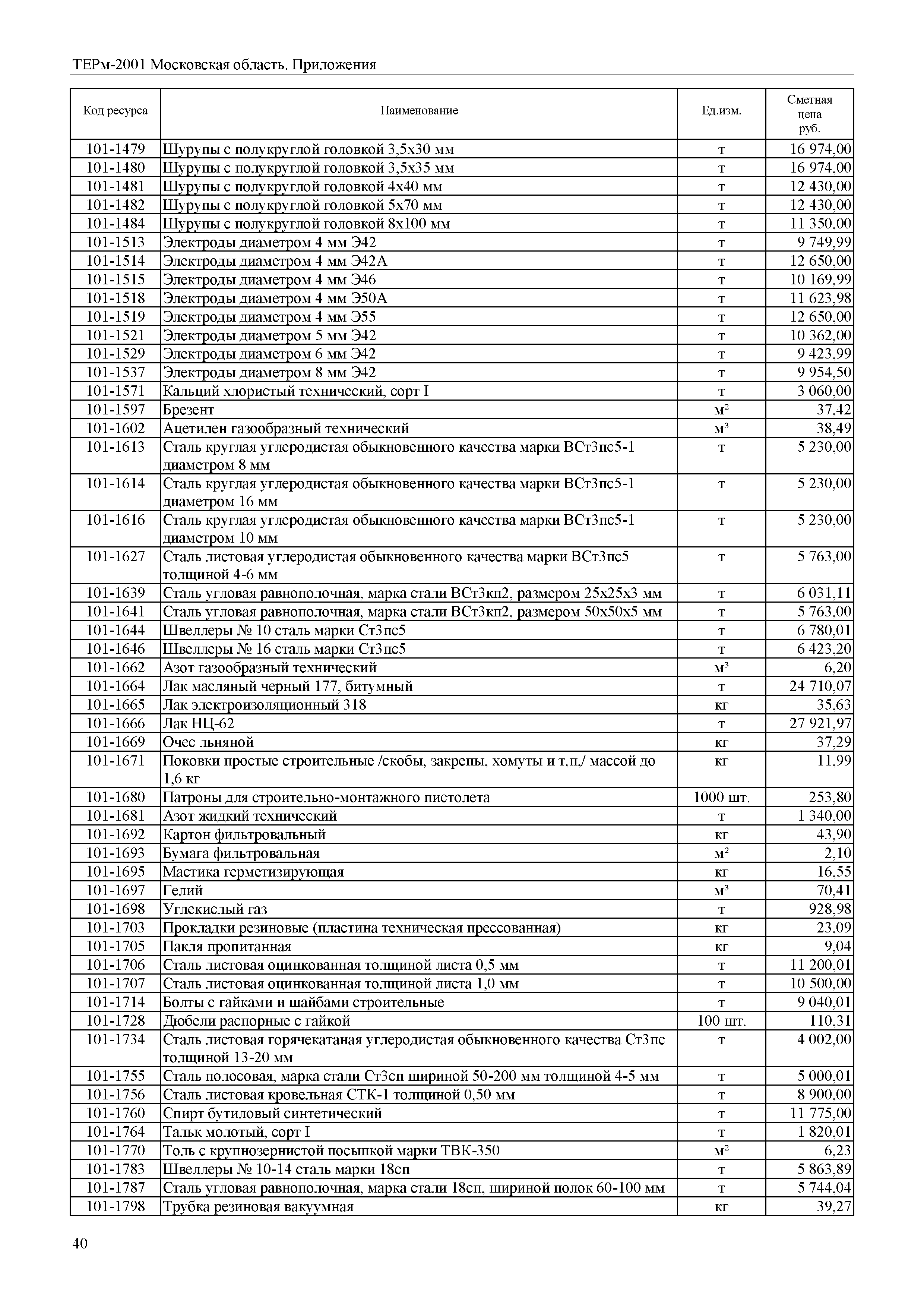 ТЕРм Пр-2001 Московская область