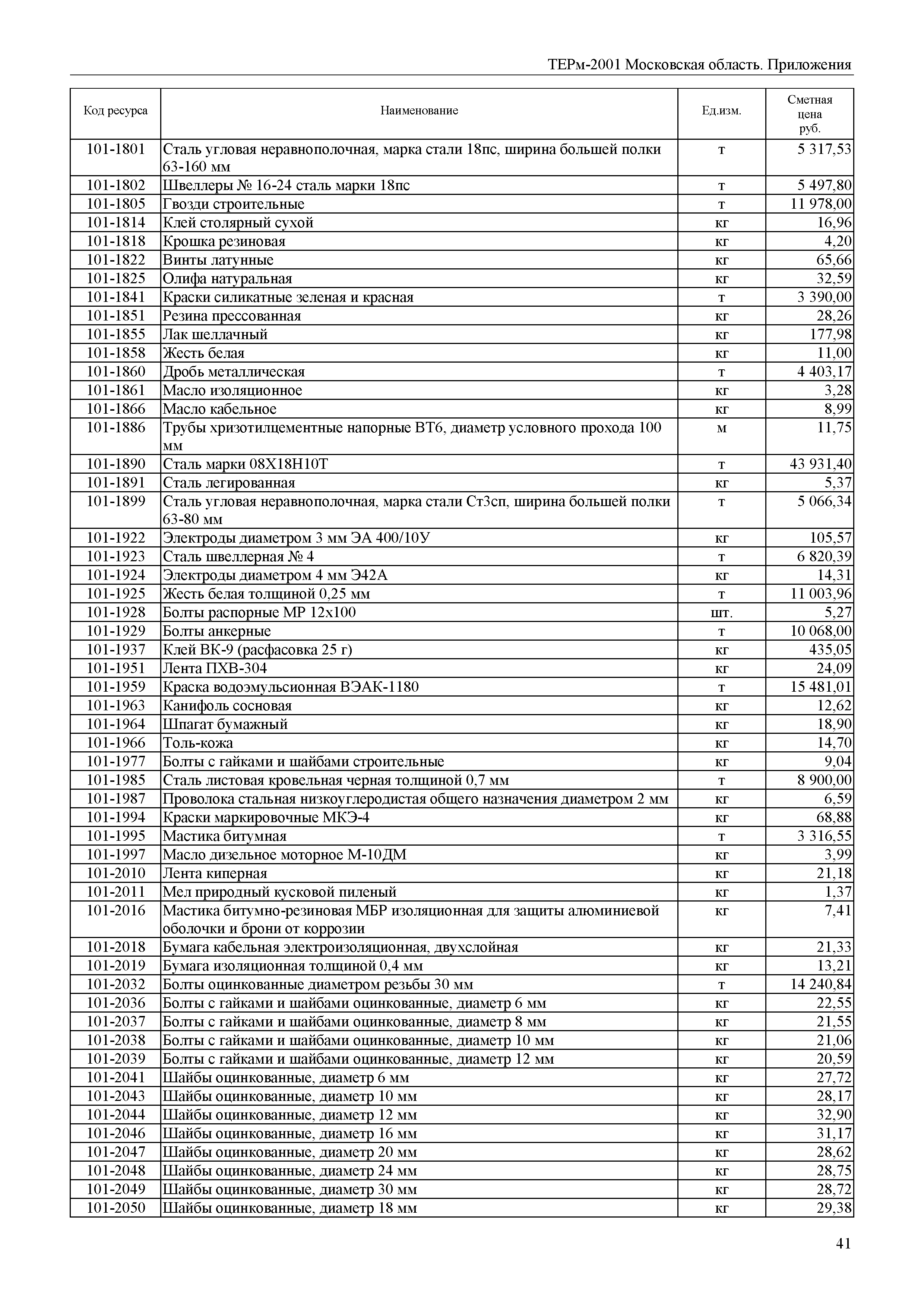 ТЕРм Пр-2001 Московская область