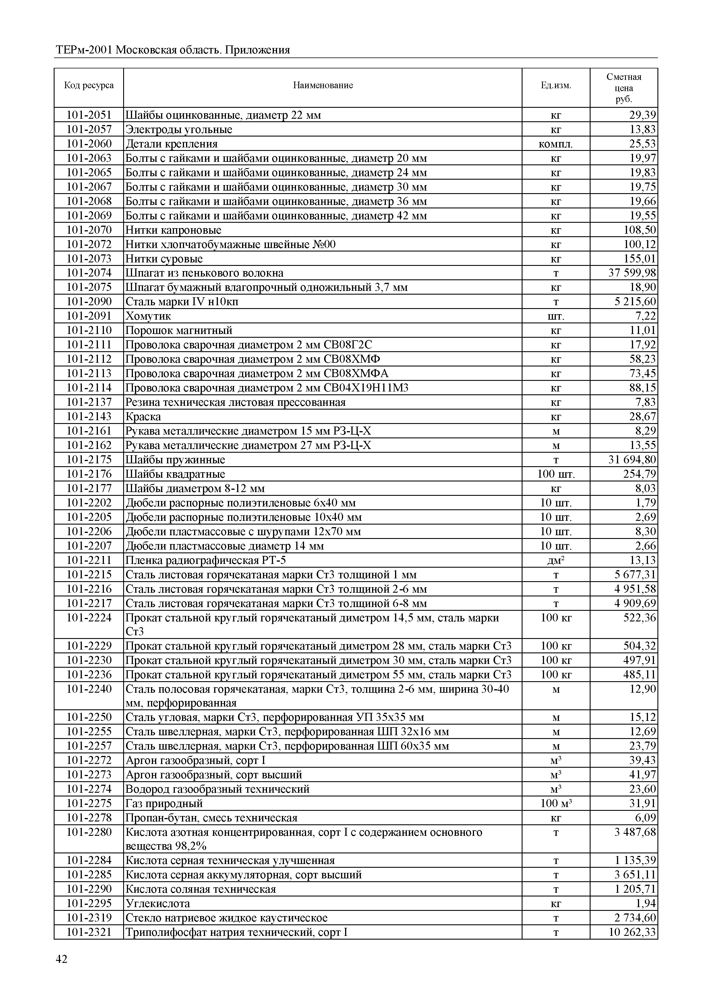 ТЕРм Пр-2001 Московская область