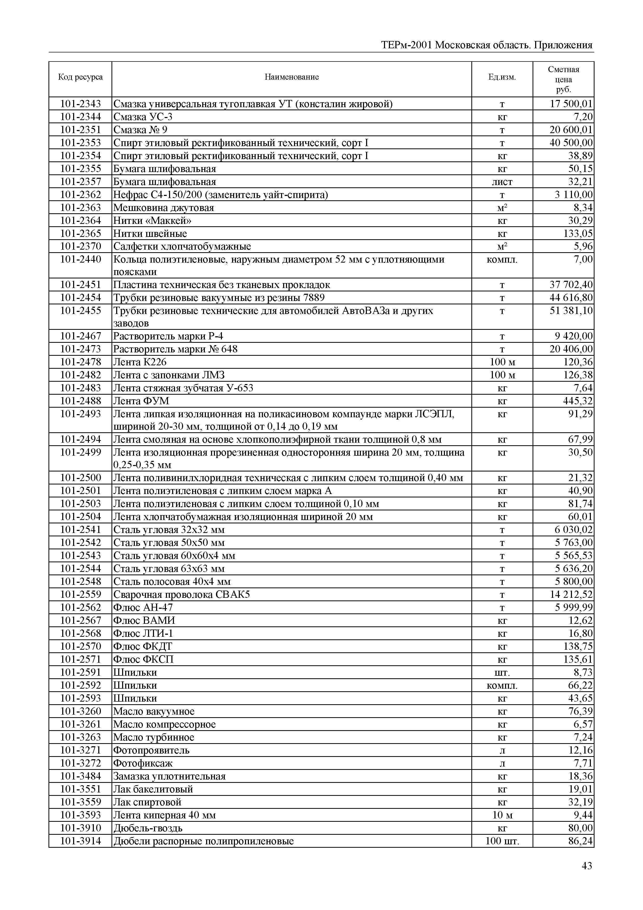 ТЕРм Пр-2001 Московская область