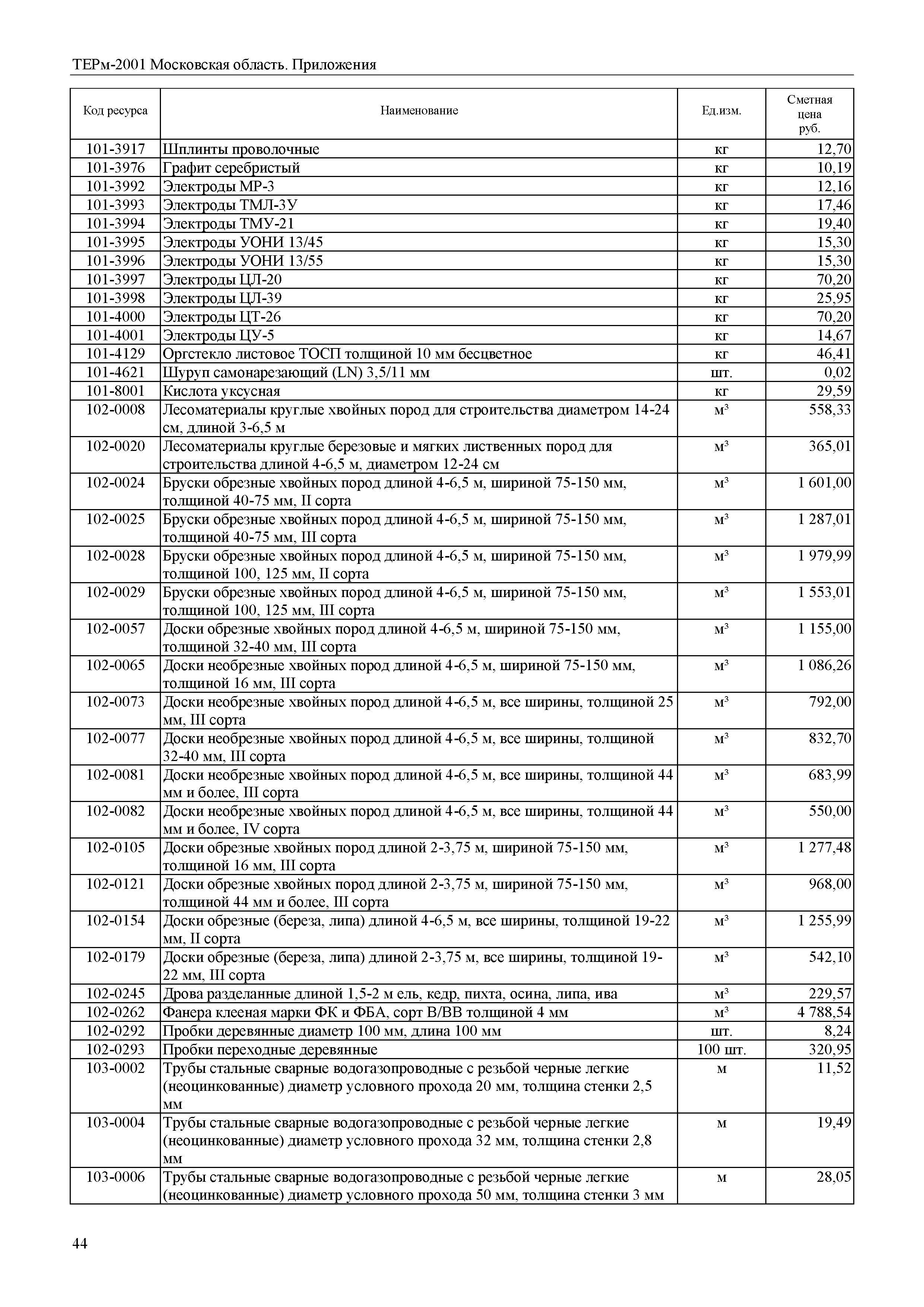 ТЕРм Пр-2001 Московская область