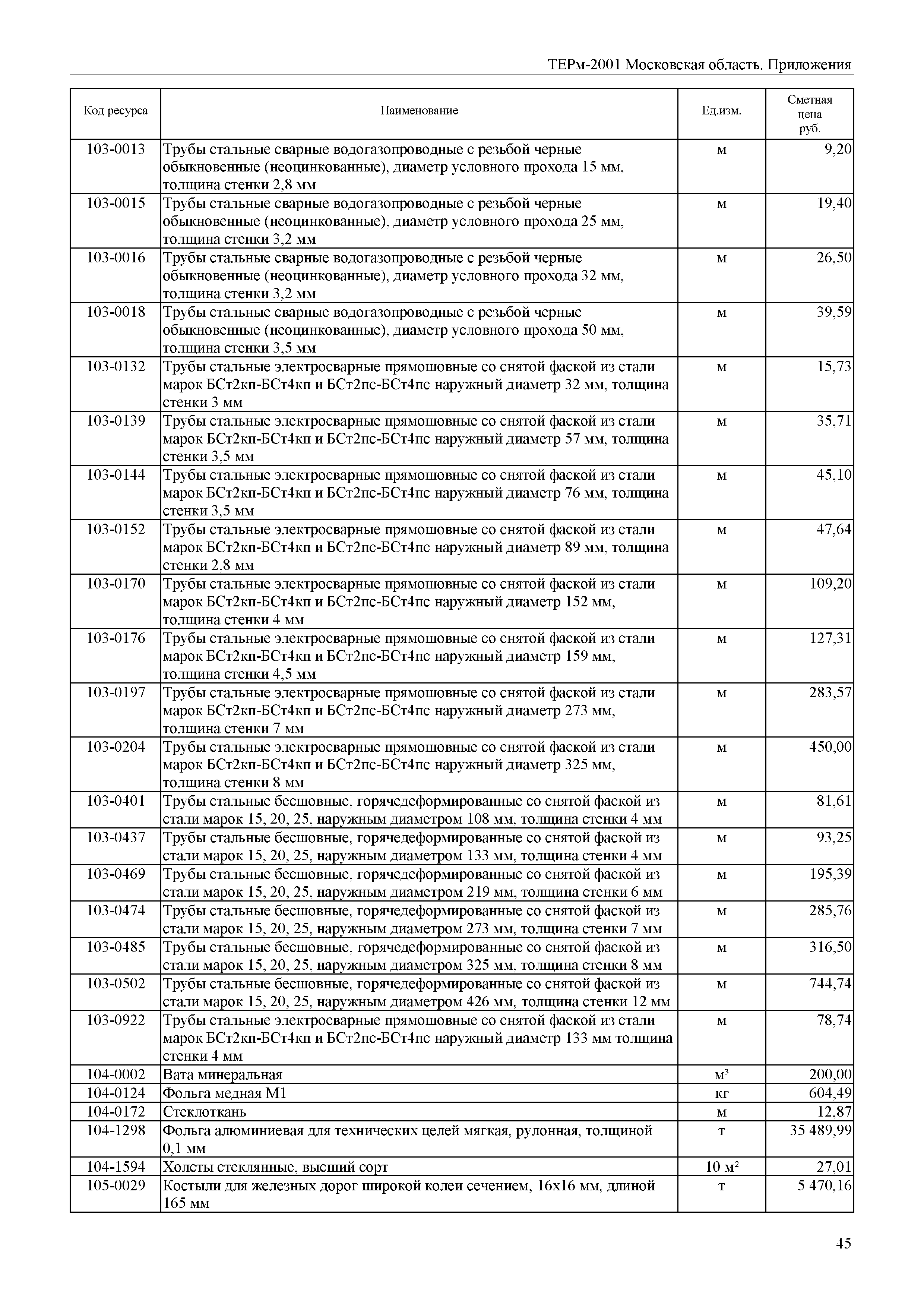 ТЕРм Пр-2001 Московская область