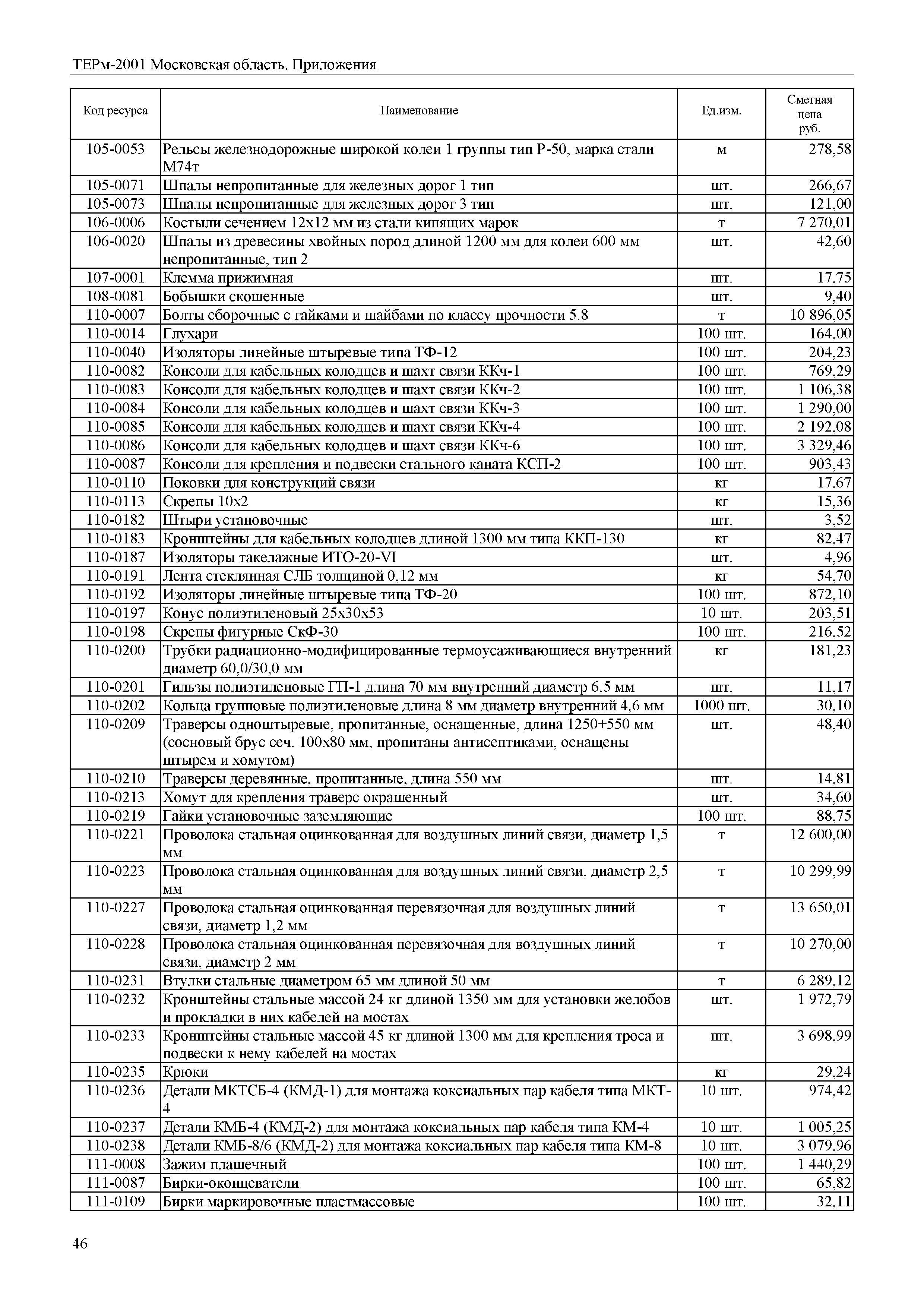 ТЕРм Пр-2001 Московская область