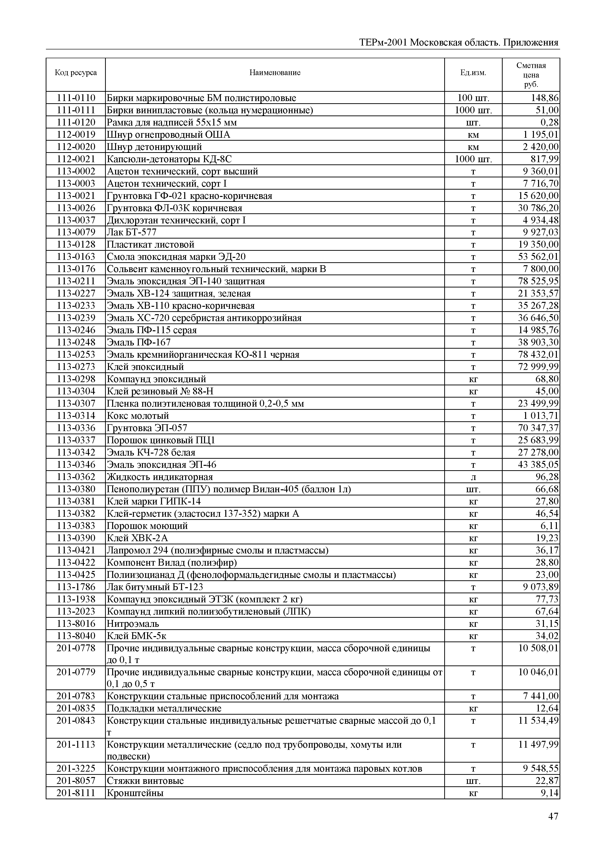 ТЕРм Пр-2001 Московская область