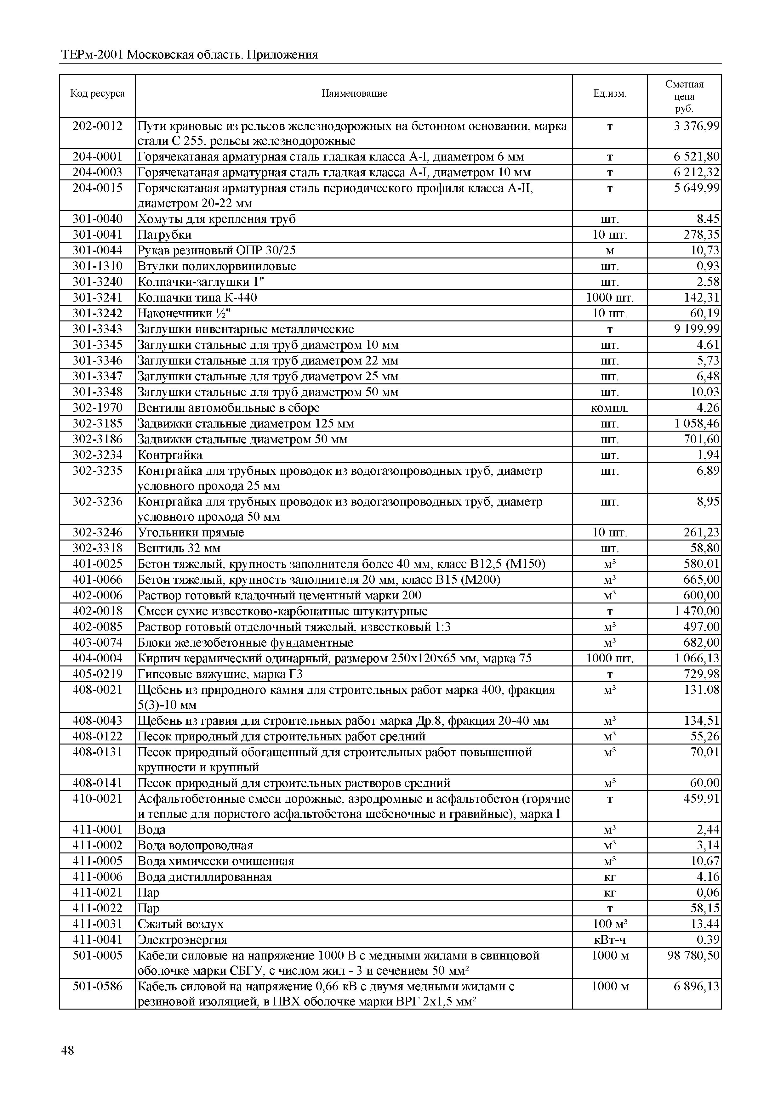 ТЕРм Пр-2001 Московская область