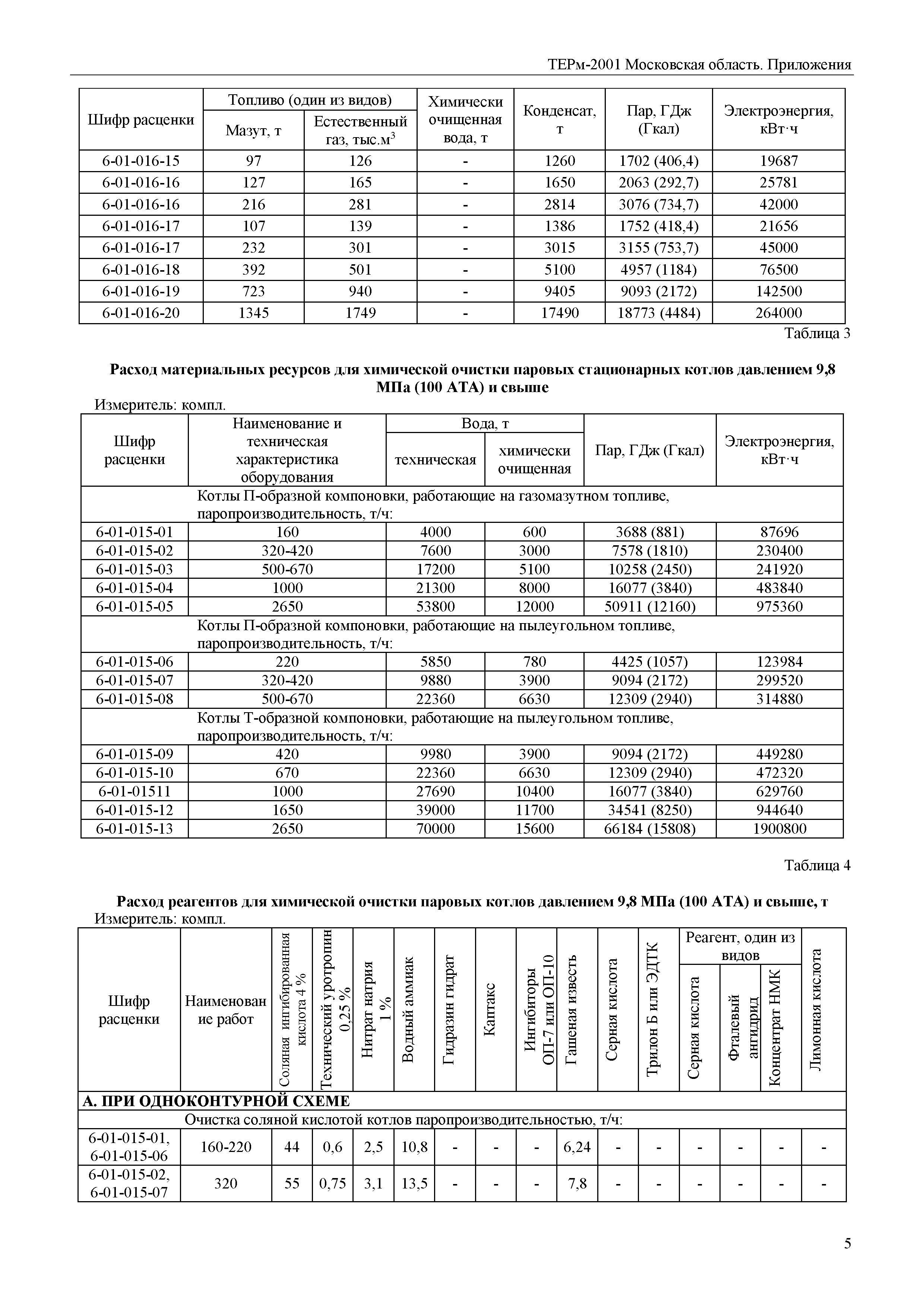 ТЕРм Пр-2001 Московская область