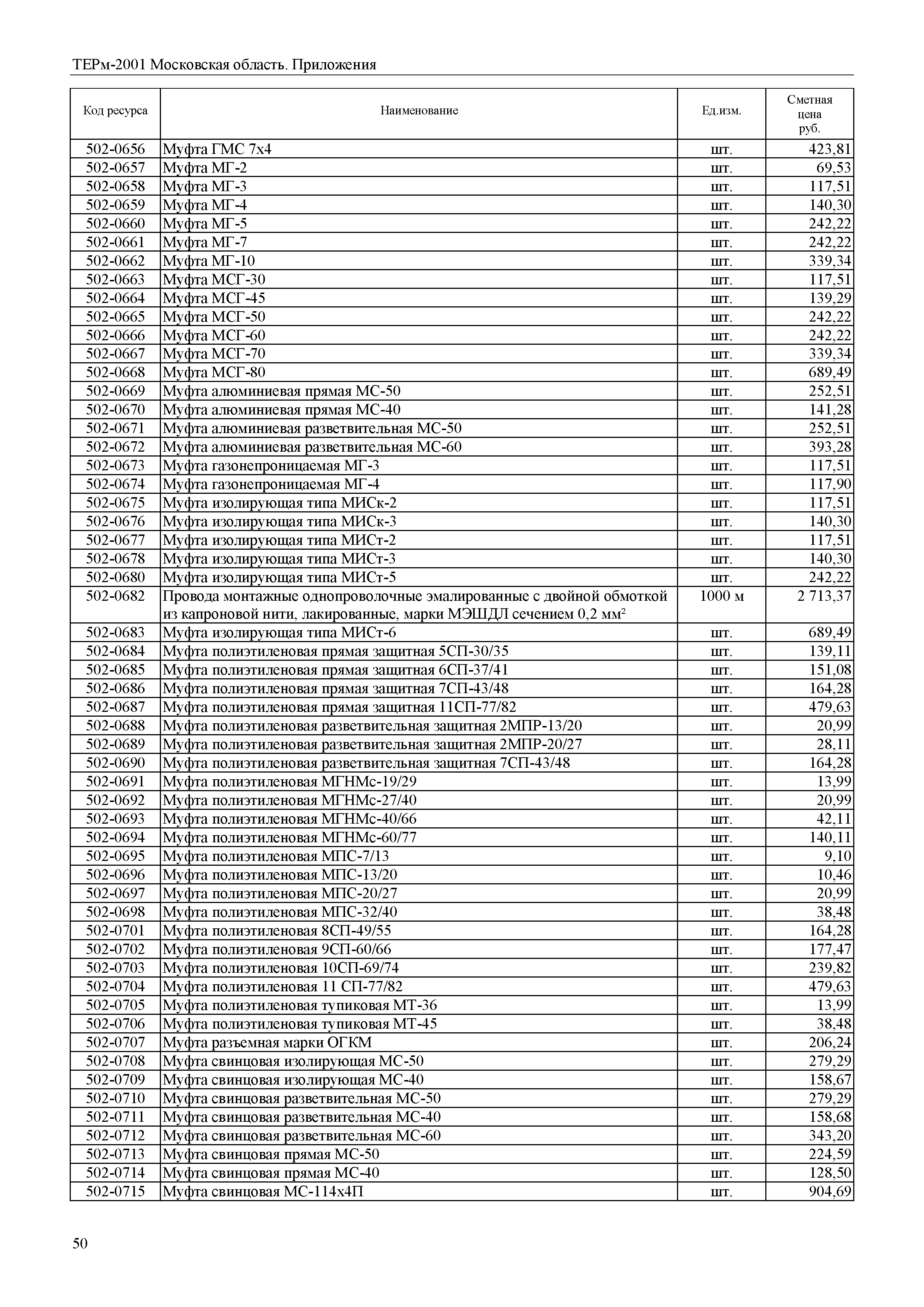 ТЕРм Пр-2001 Московская область