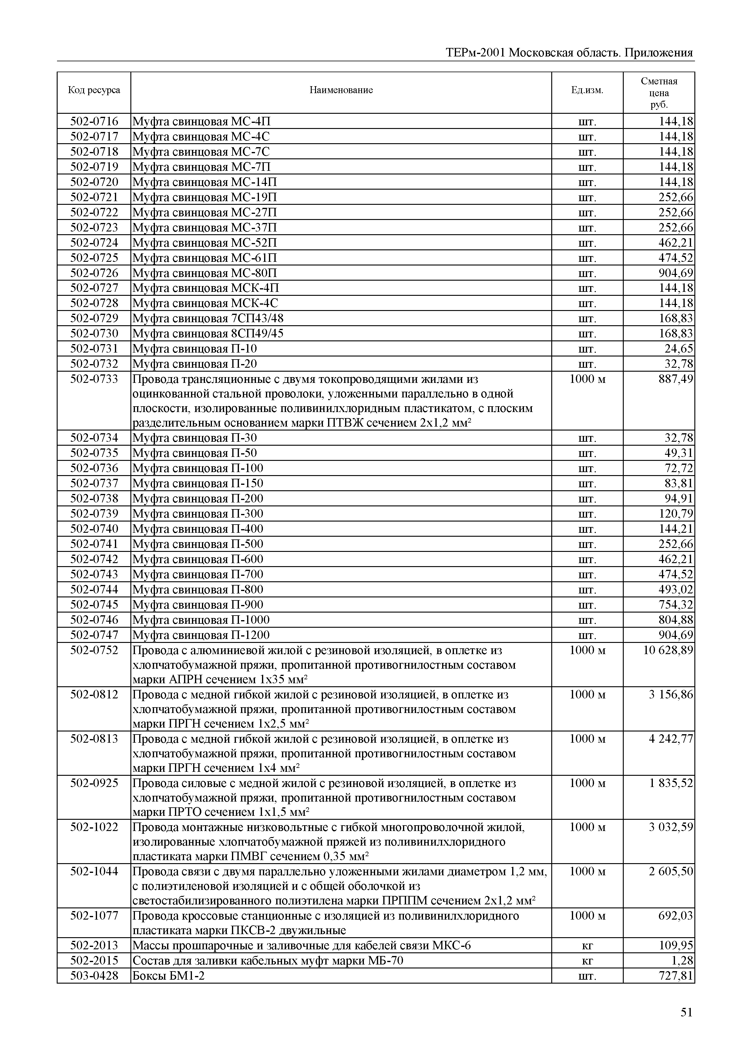 ТЕРм Пр-2001 Московская область