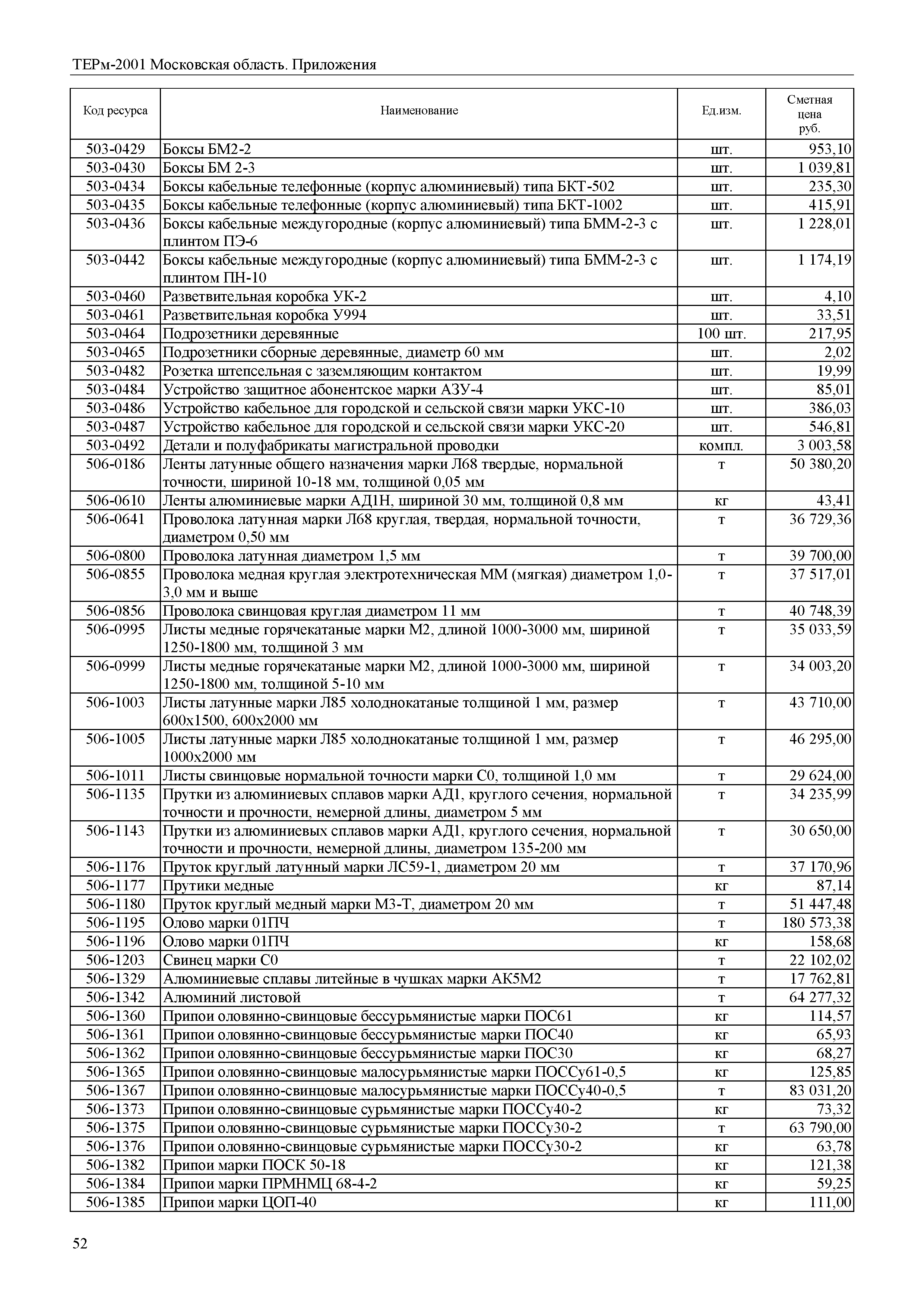 ТЕРм Пр-2001 Московская область