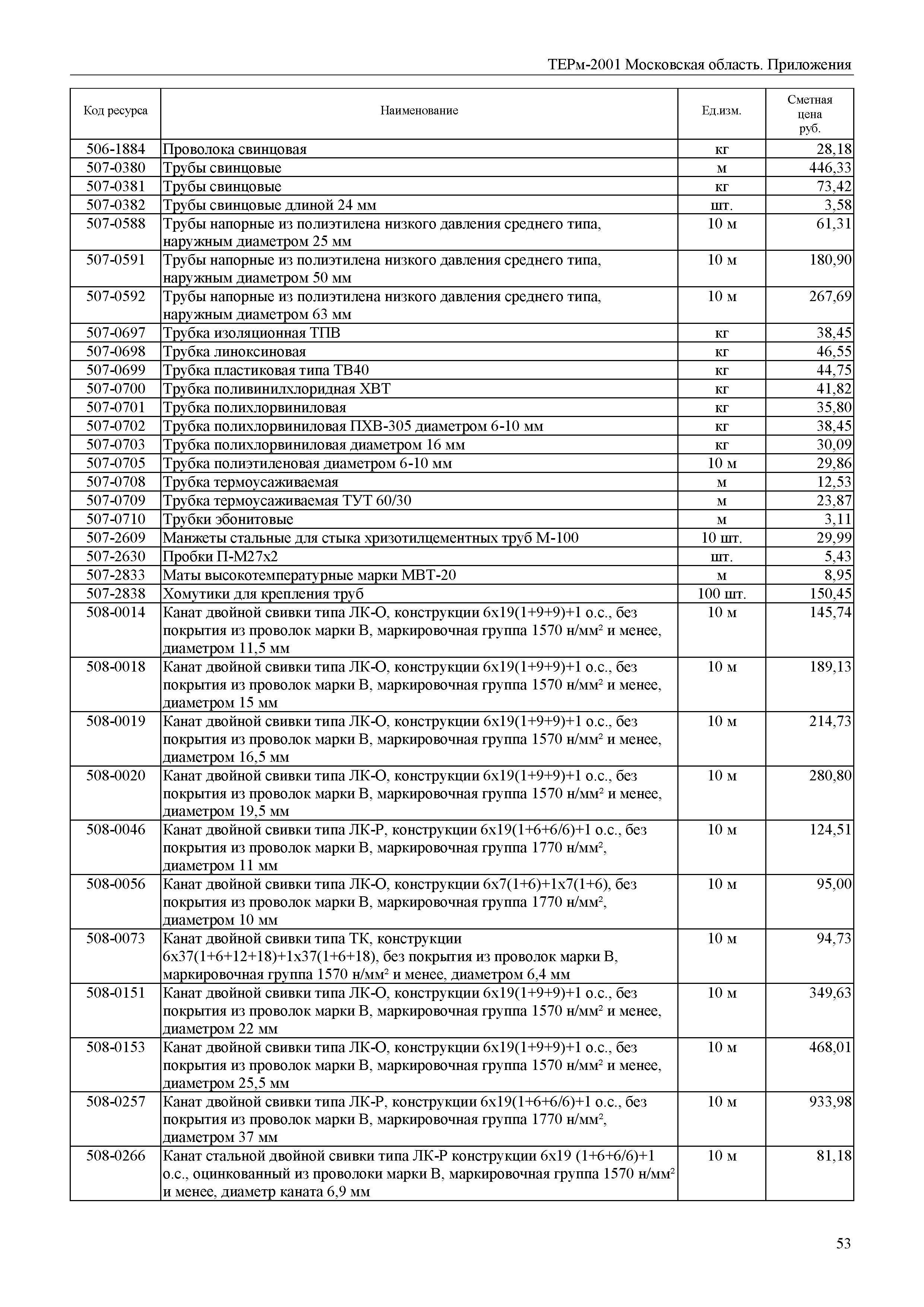 ТЕРм Пр-2001 Московская область