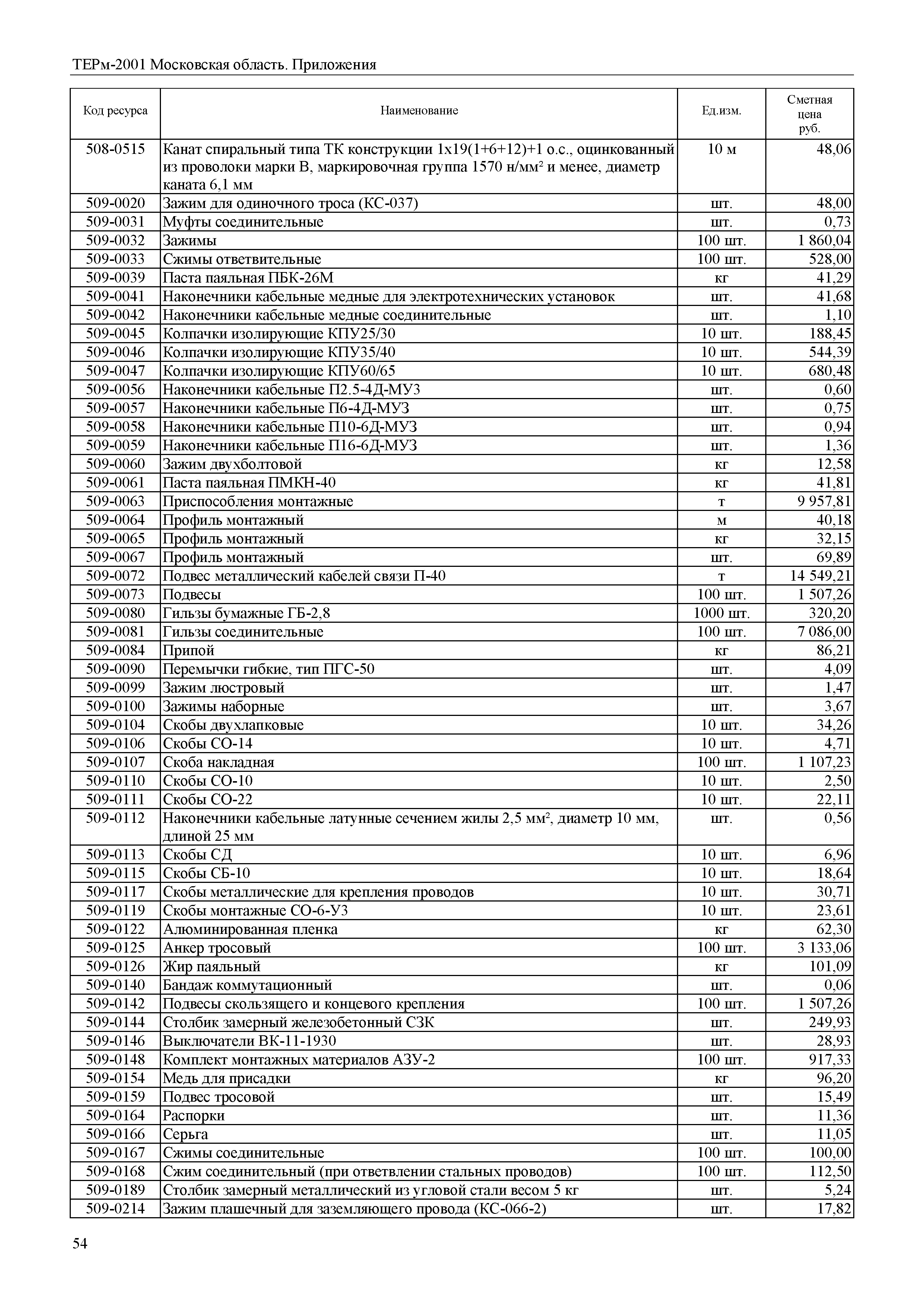 ТЕРм Пр-2001 Московская область