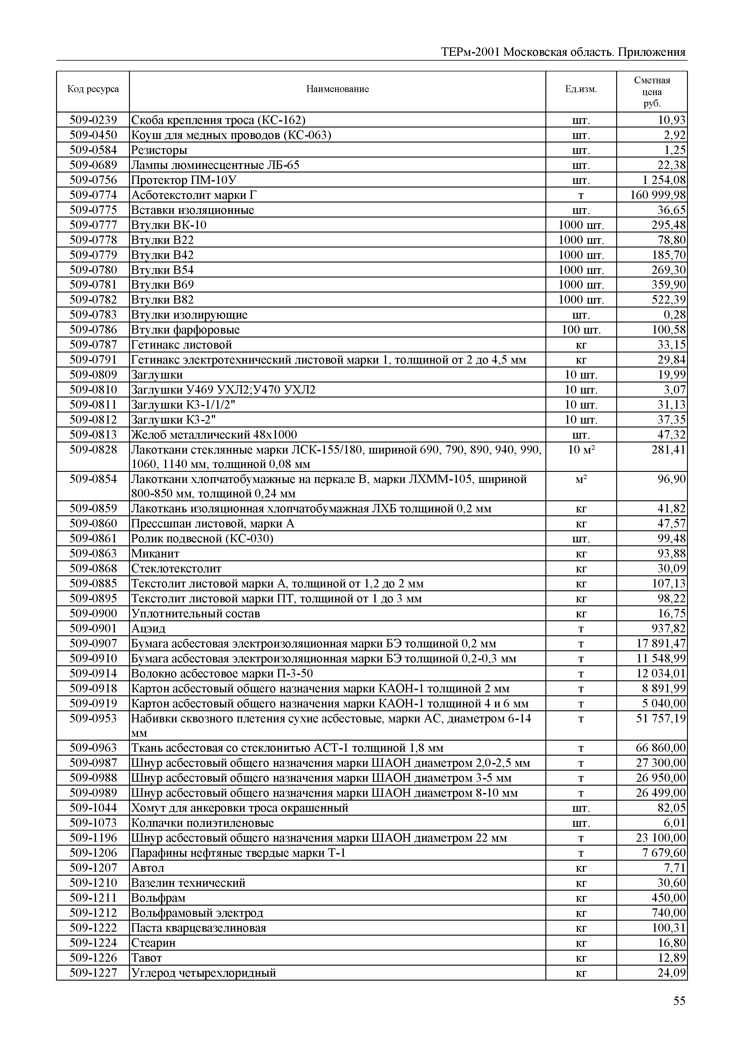 ТЕРм Пр-2001 Московская область