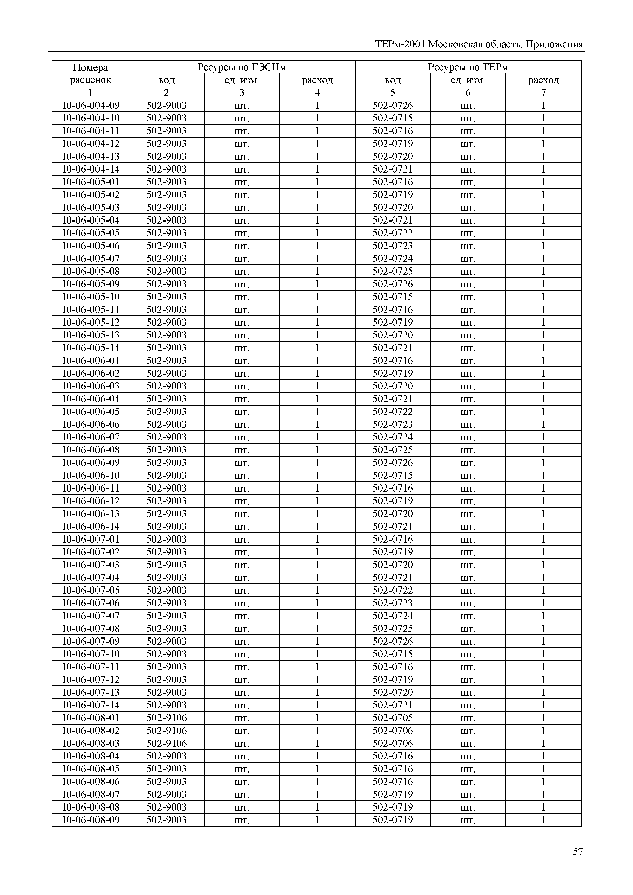 ТЕРм Пр-2001 Московская область