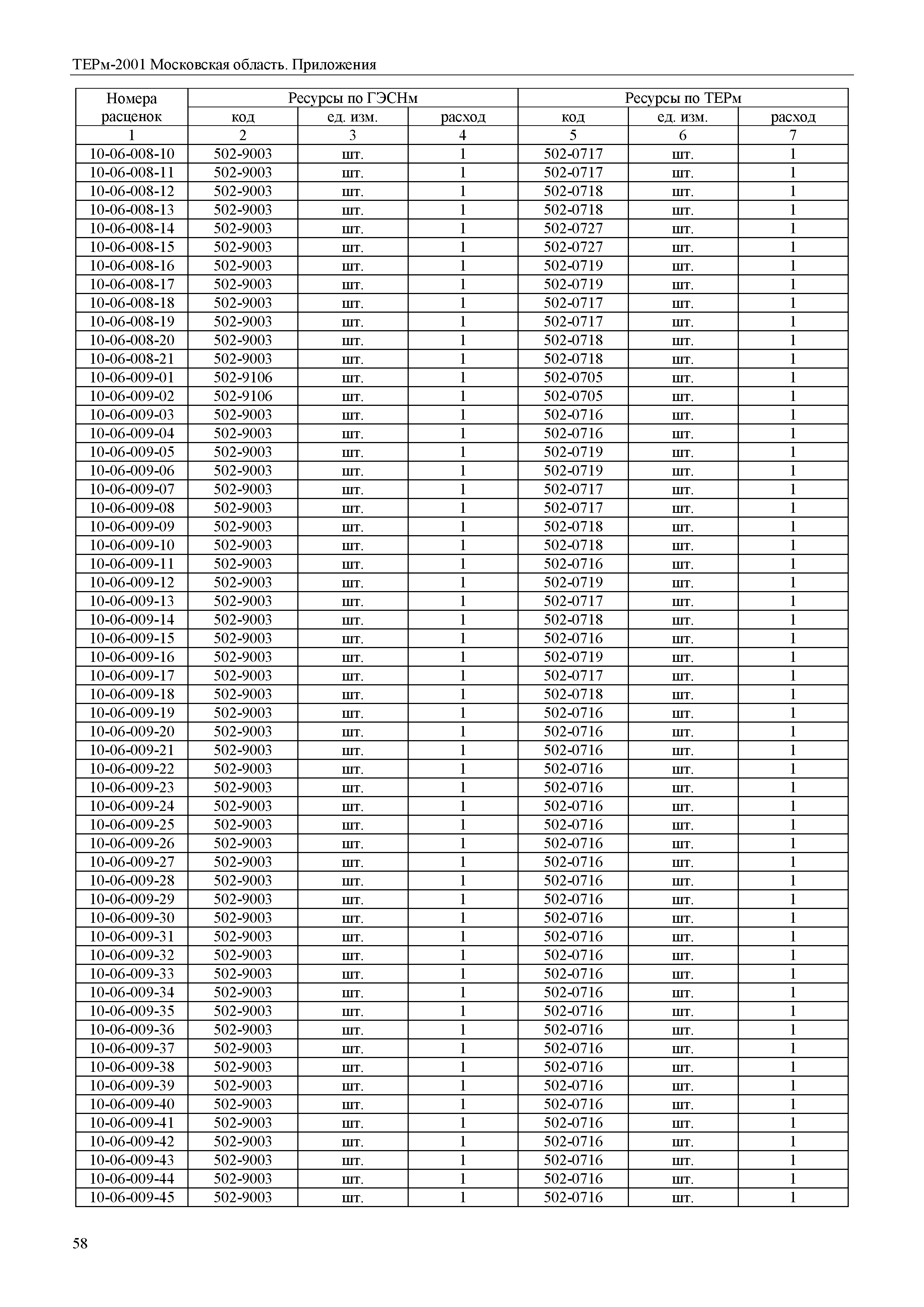 ТЕРм Пр-2001 Московская область