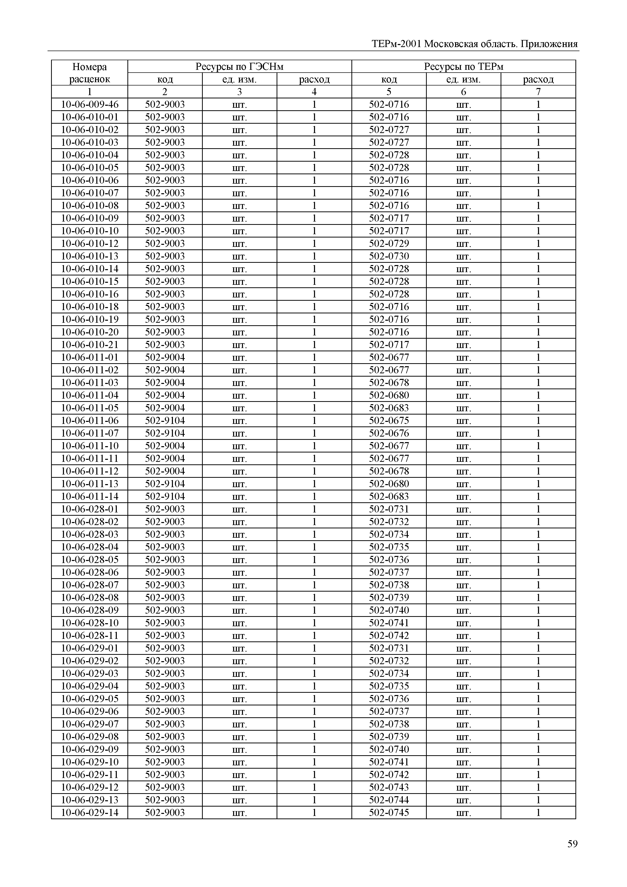 ТЕРм Пр-2001 Московская область