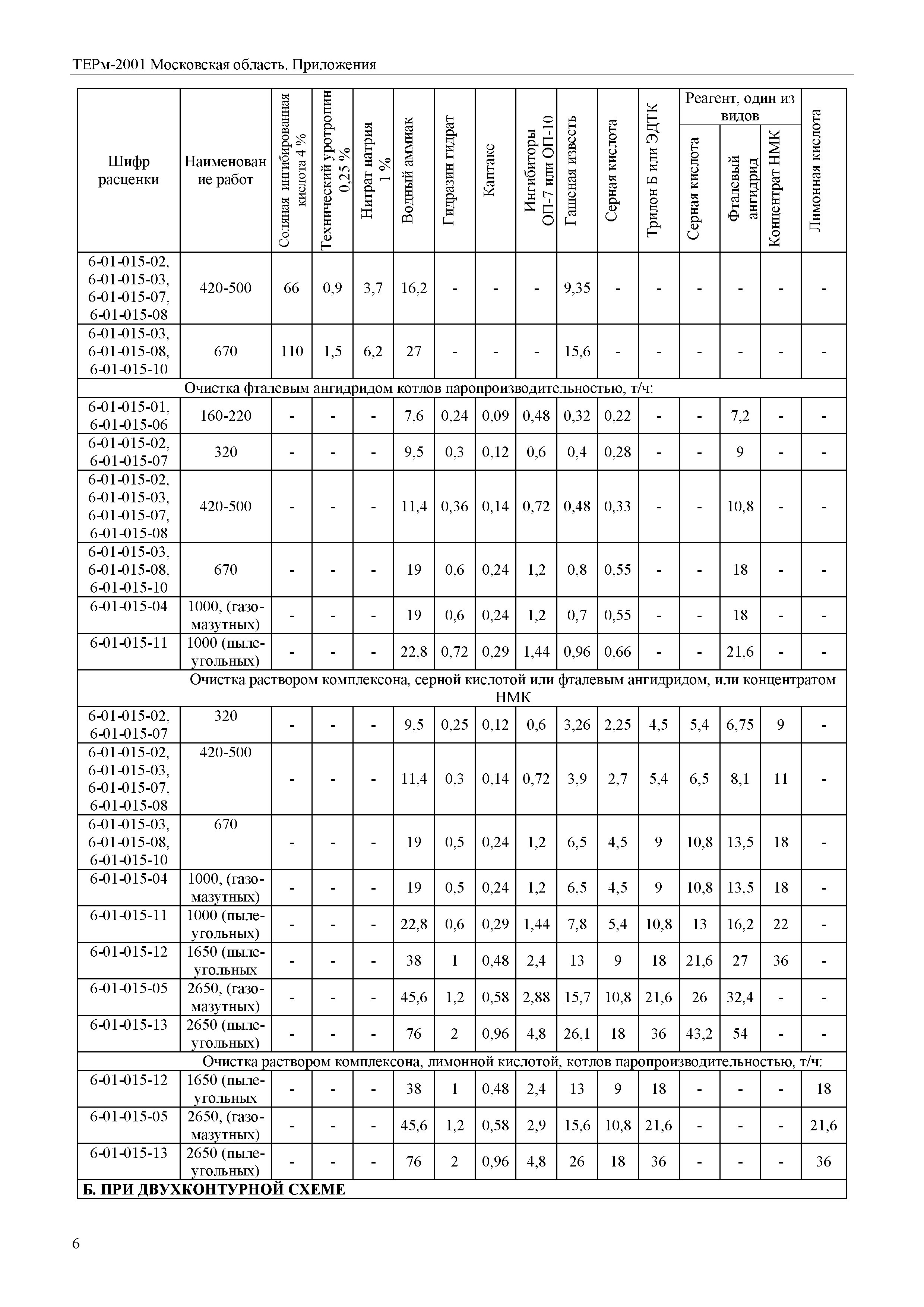 ТЕРм Пр-2001 Московская область