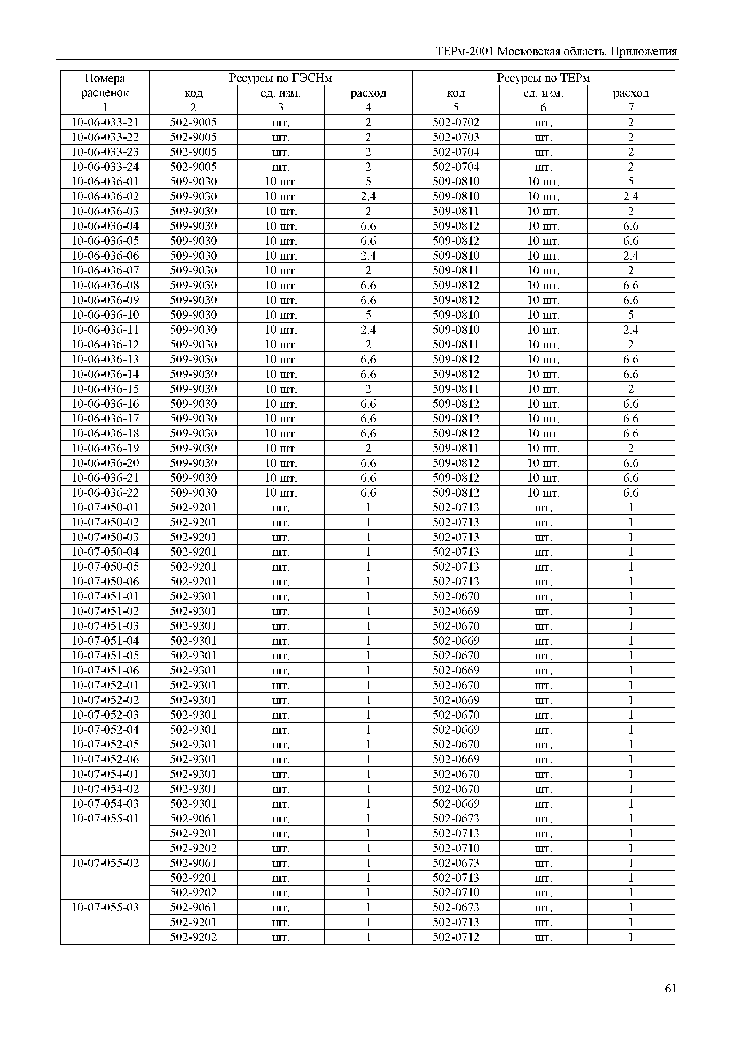 ТЕРм Пр-2001 Московская область