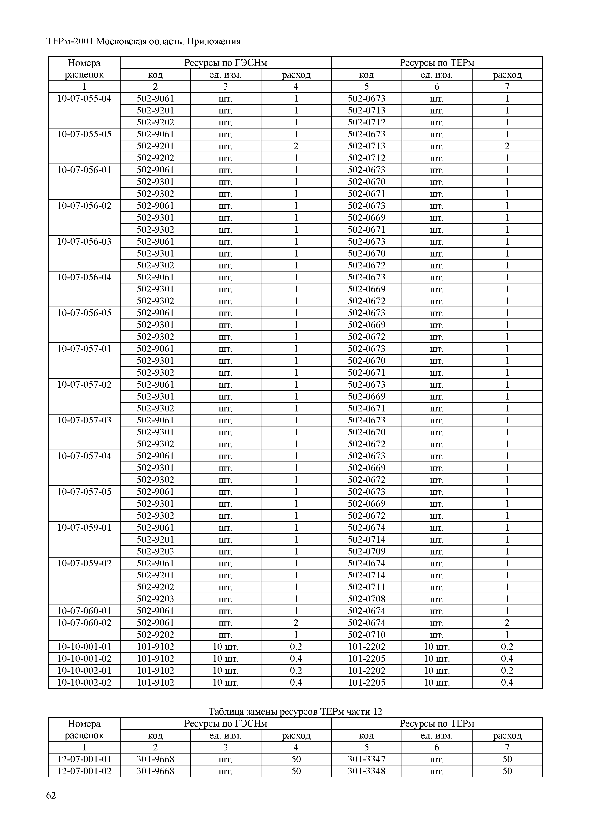 ТЕРм Пр-2001 Московская область