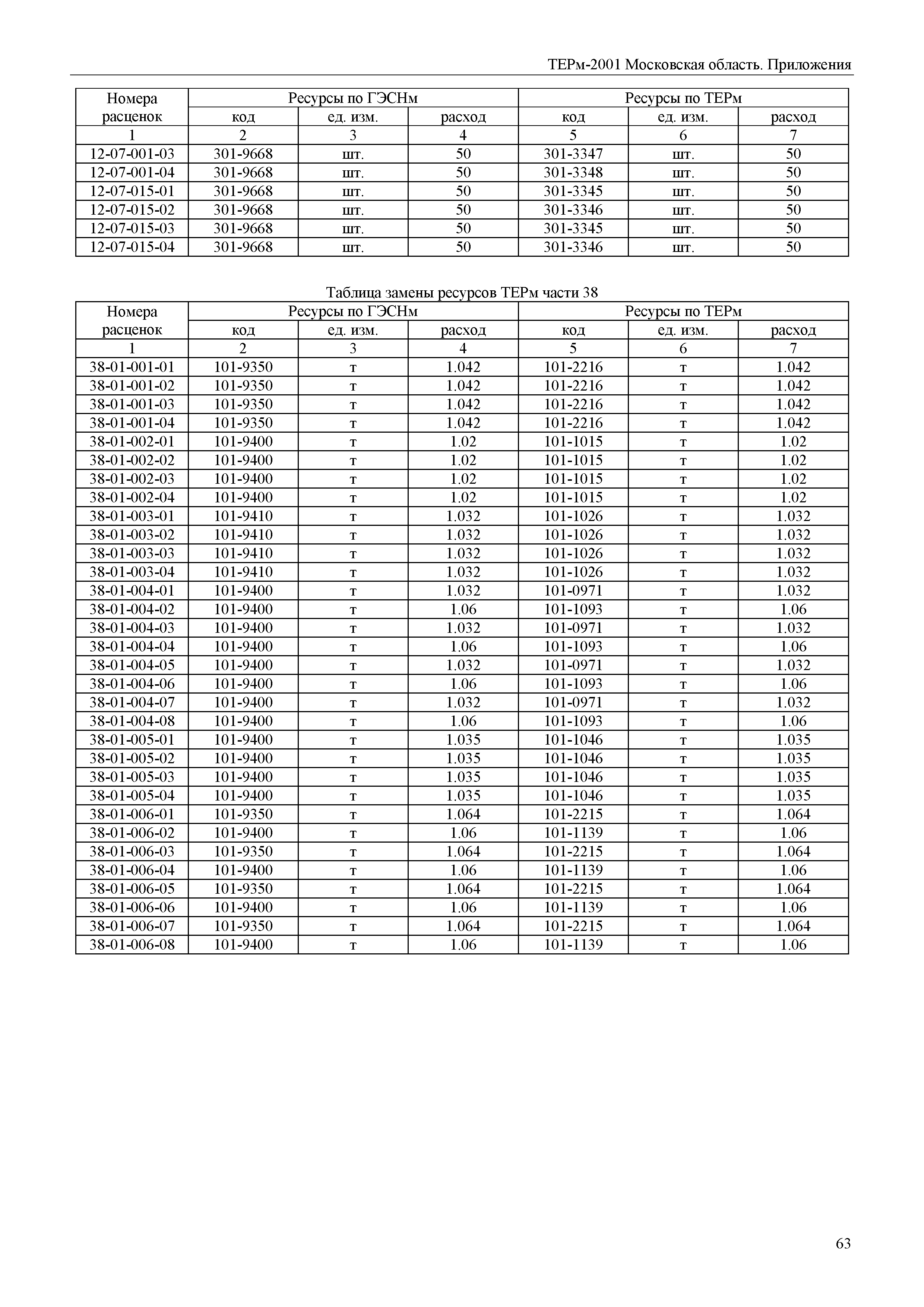 ТЕРм Пр-2001 Московская область