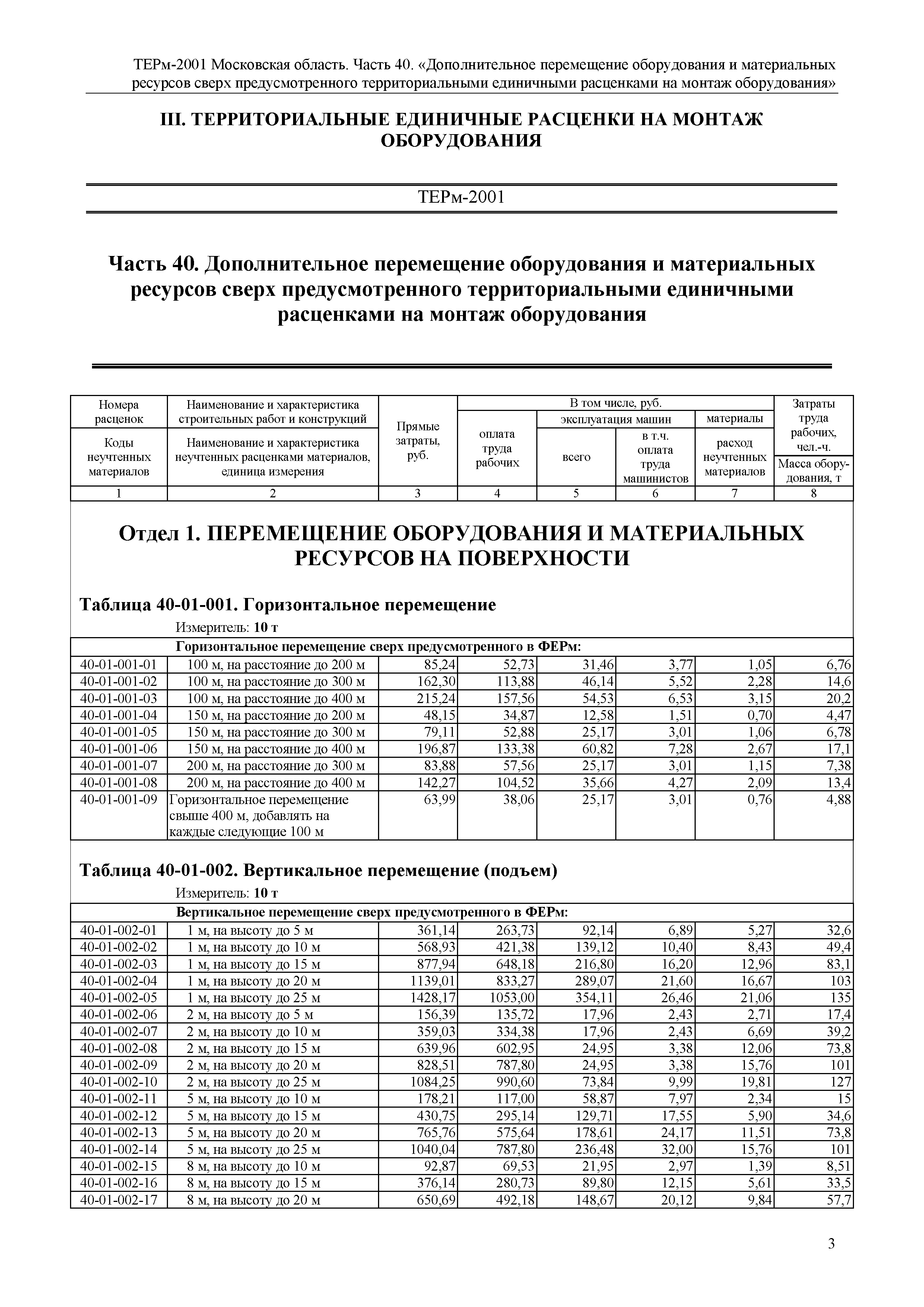 ТЕРм 40-2001 Московская область