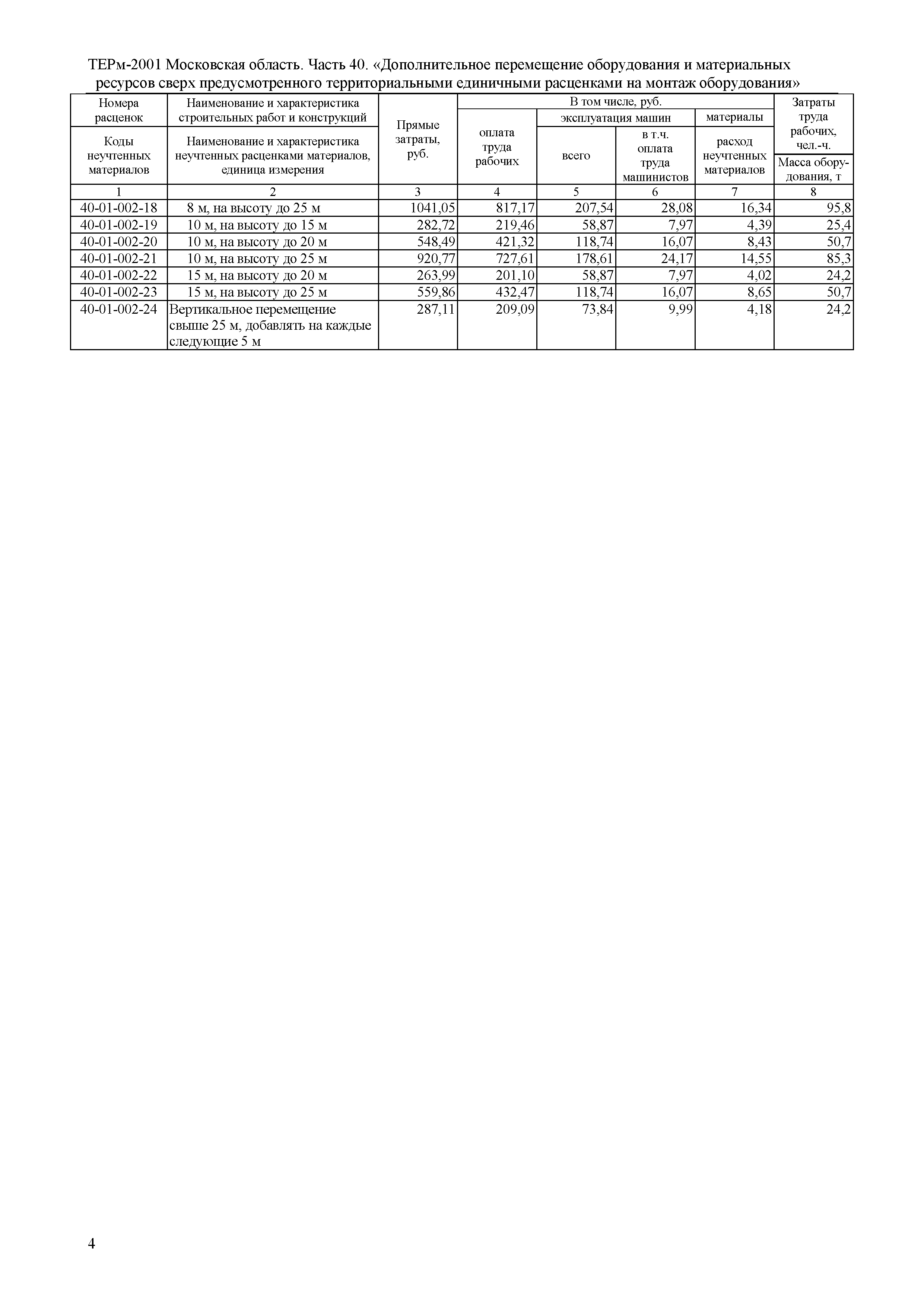 ТЕРм 40-2001 Московская область