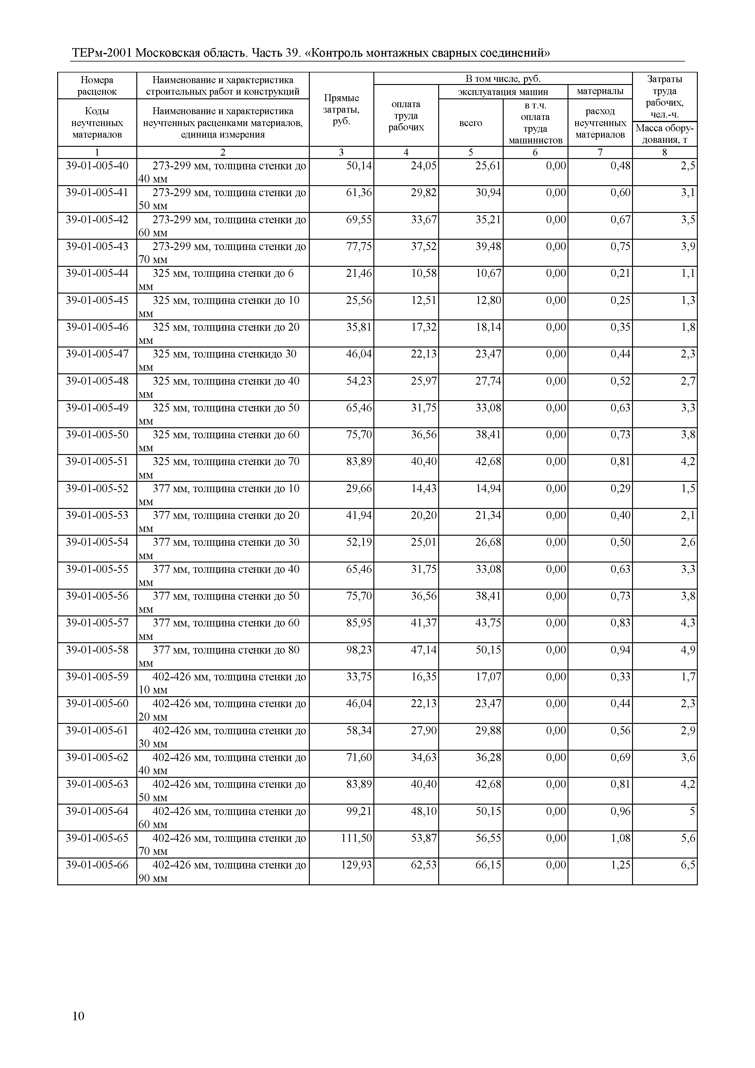 ТЕРм 39-2001 Московская область