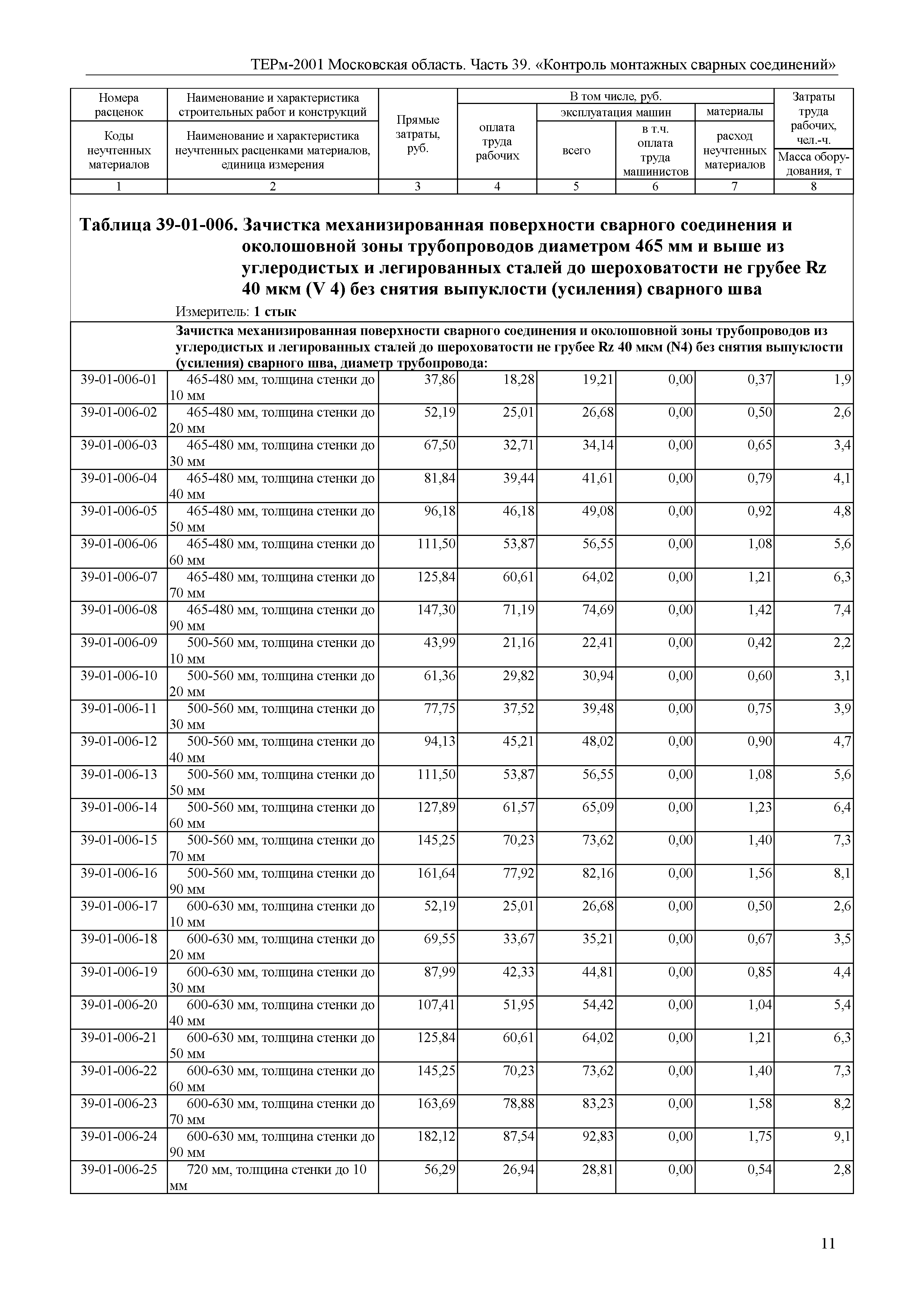 ТЕРм 39-2001 Московская область