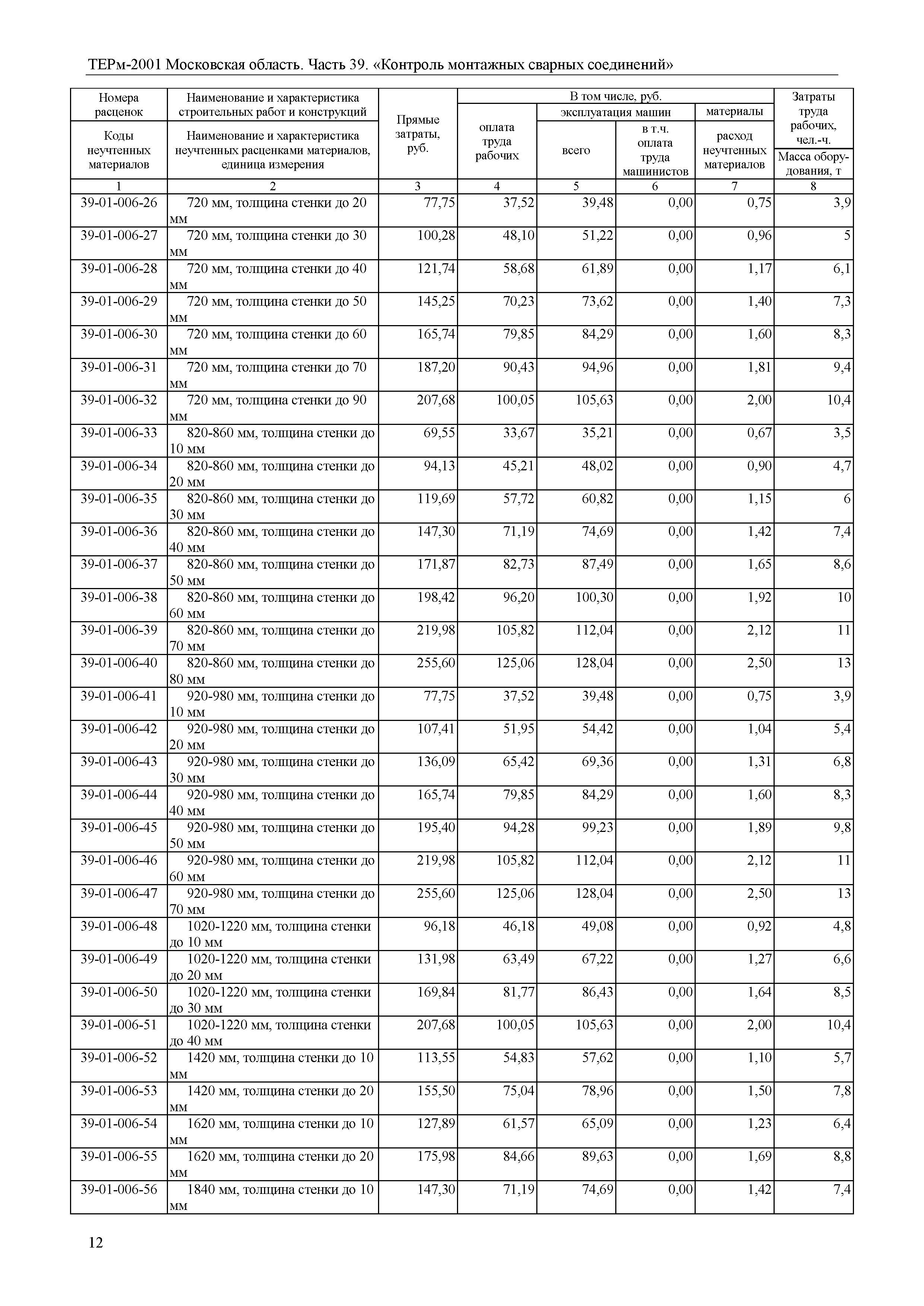 ТЕРм 39-2001 Московская область