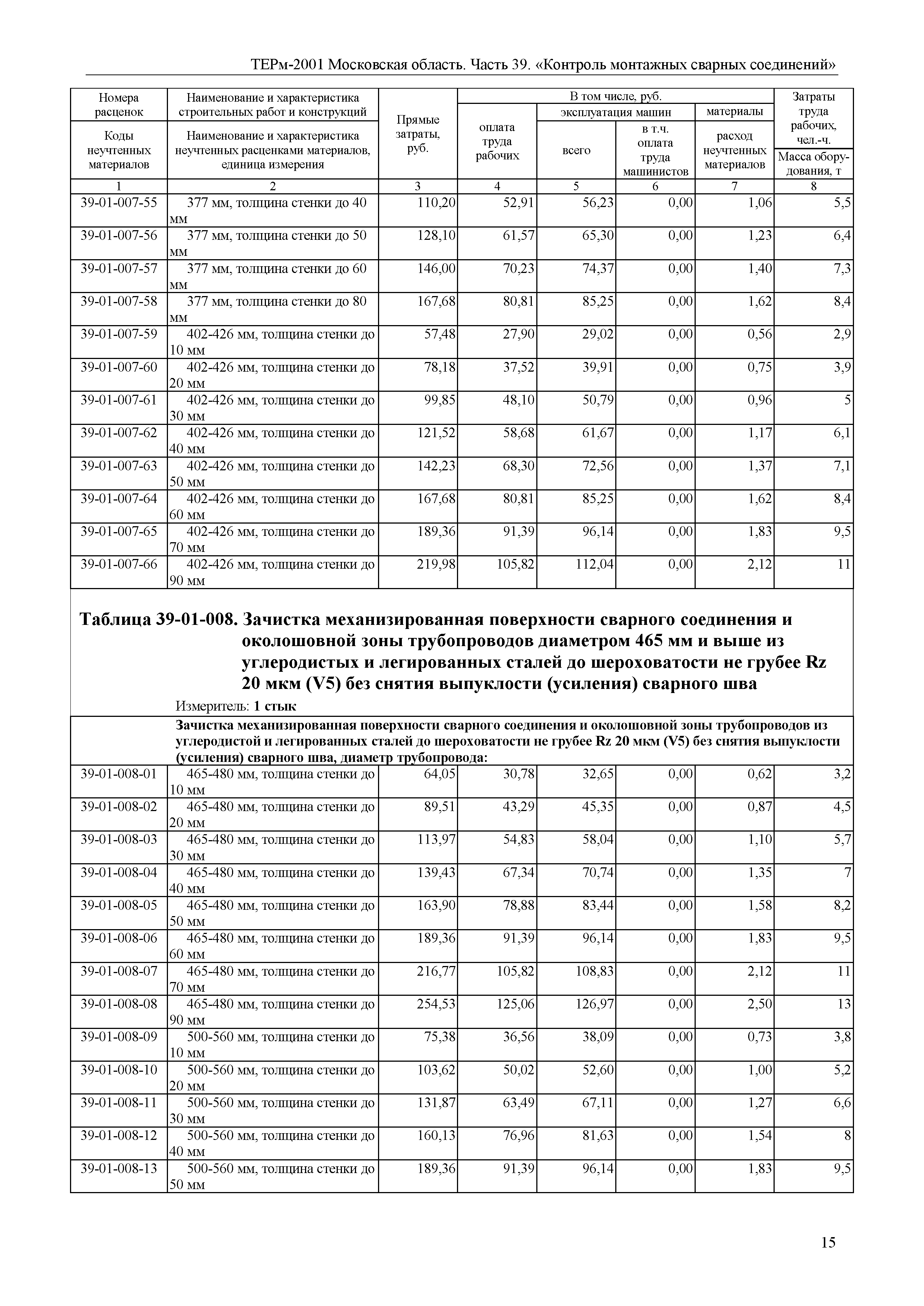 ТЕРм 39-2001 Московская область