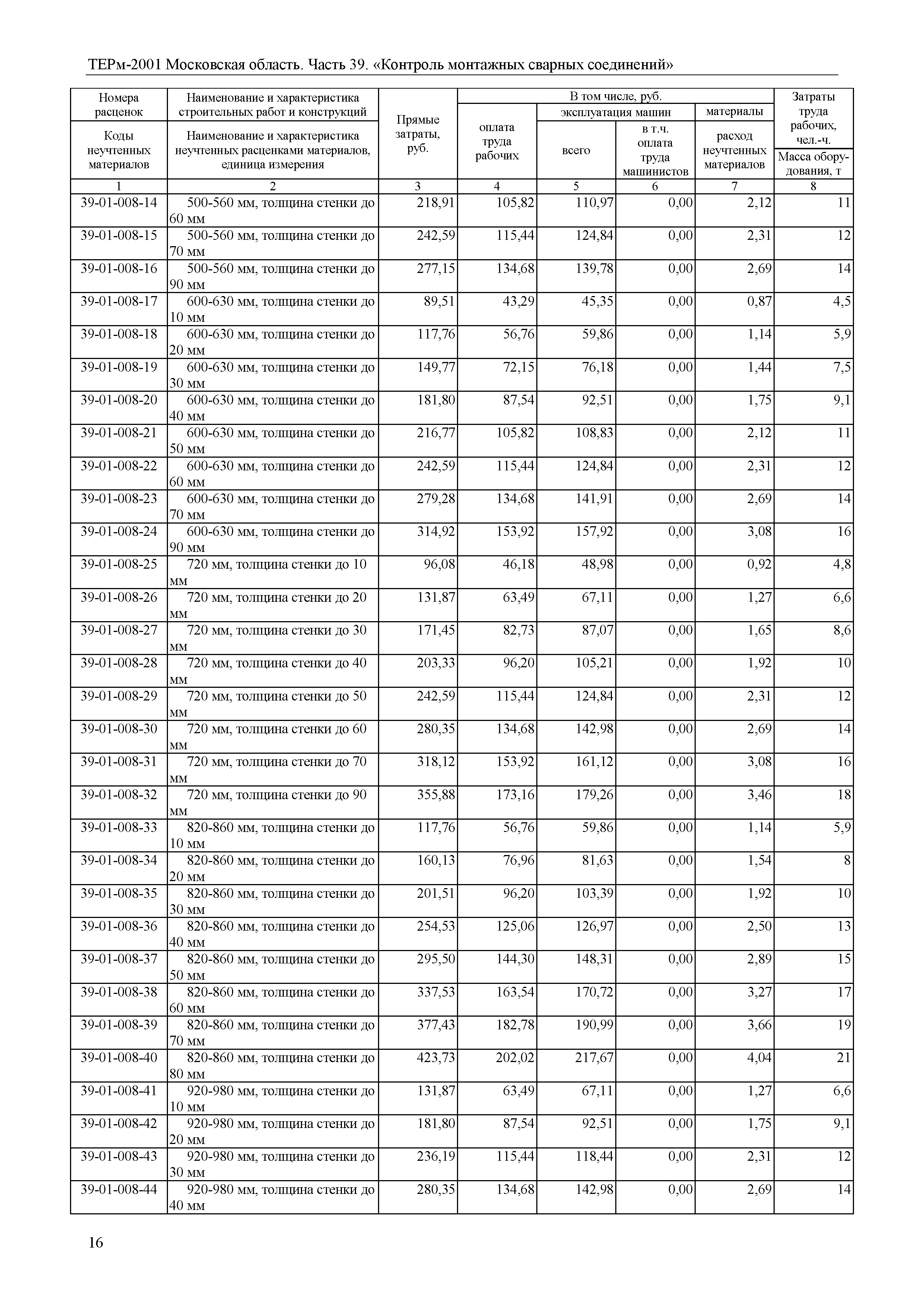 ТЕРм 39-2001 Московская область