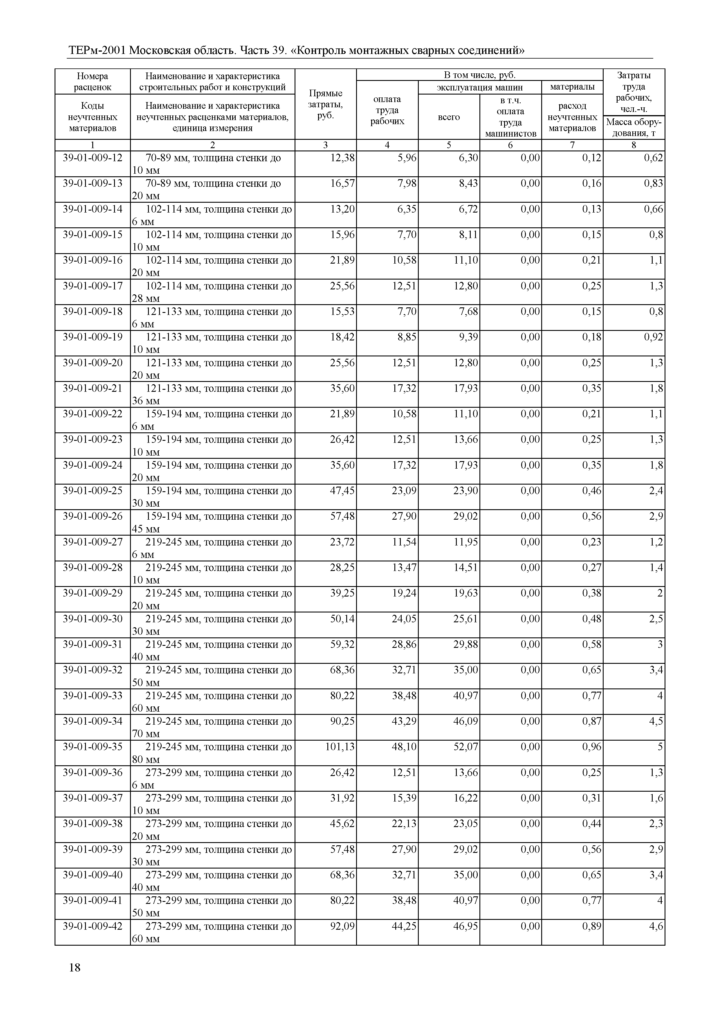 ТЕРм 39-2001 Московская область