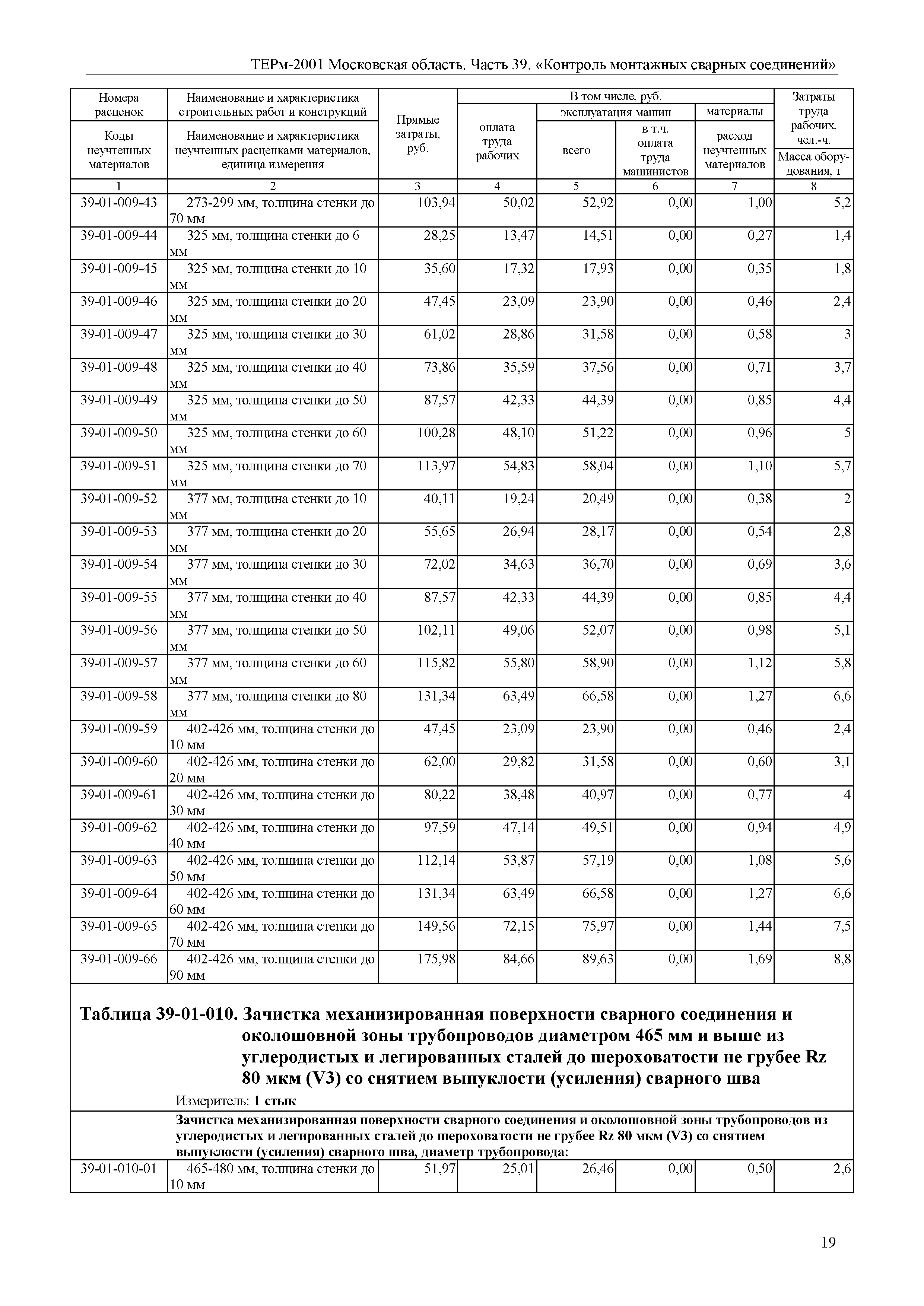 ТЕРм 39-2001 Московская область