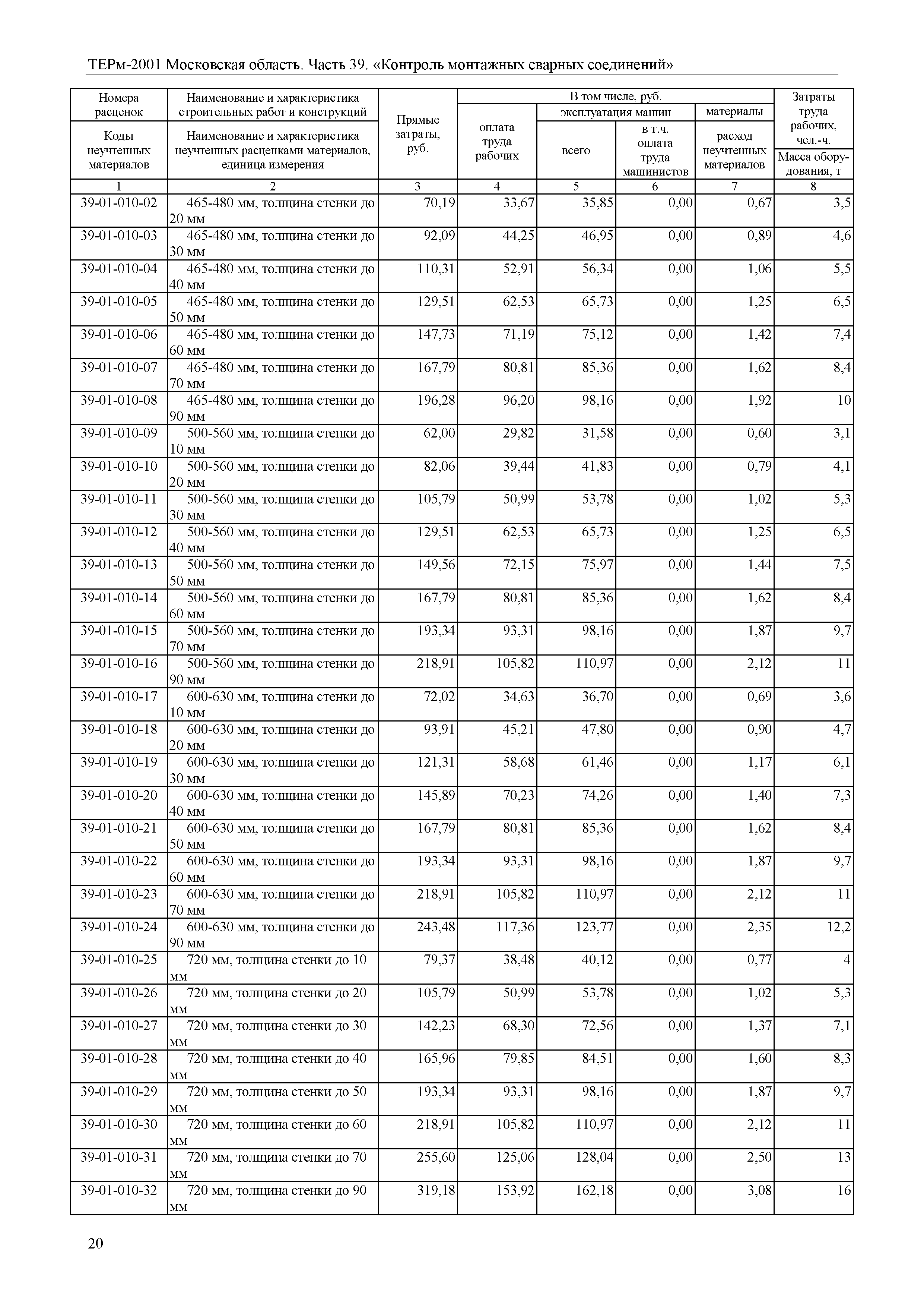 ТЕРм 39-2001 Московская область