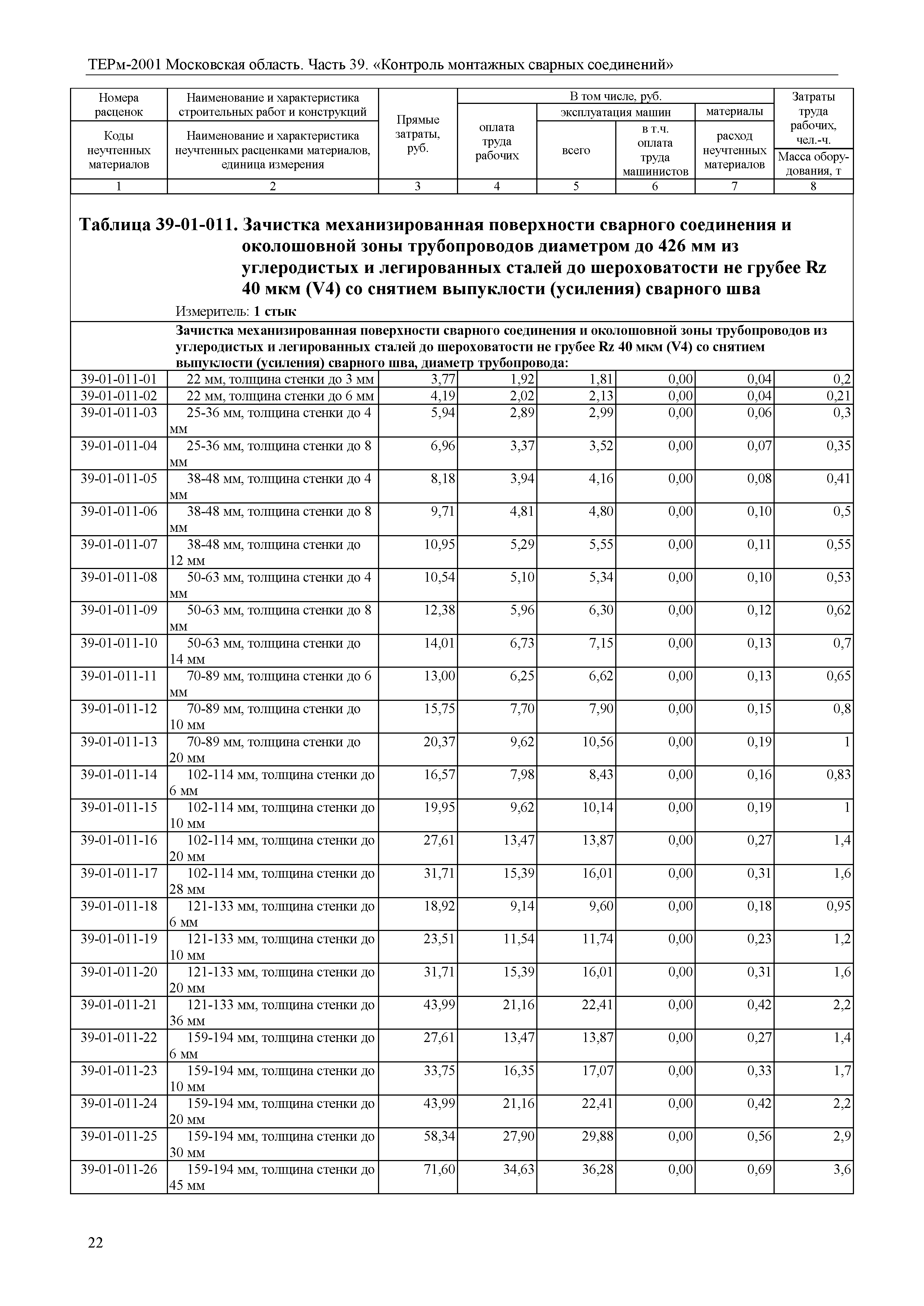 ТЕРм 39-2001 Московская область