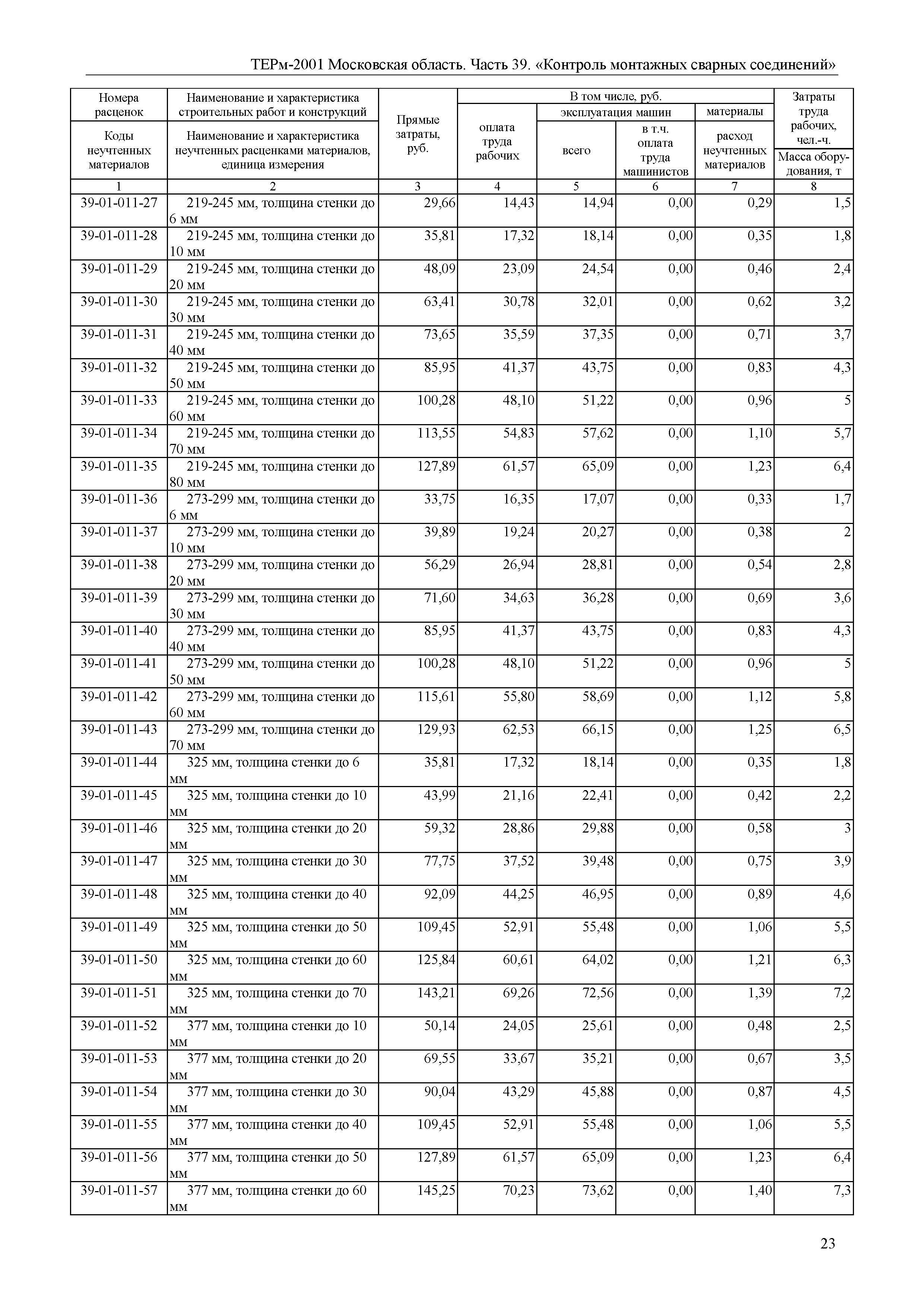 ТЕРм 39-2001 Московская область