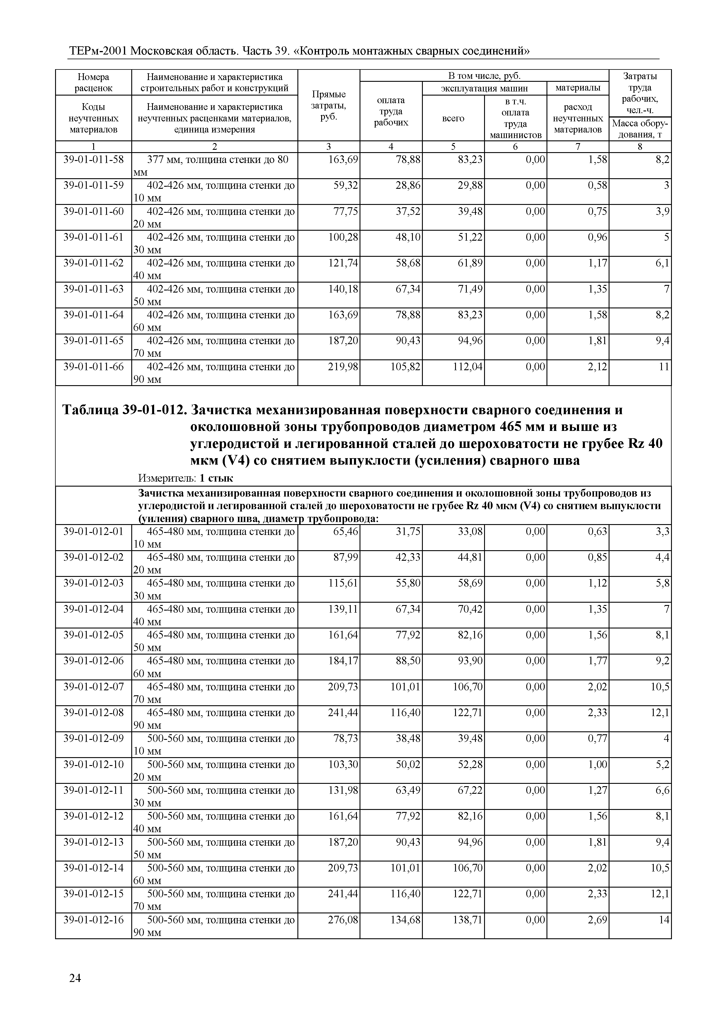 ТЕРм 39-2001 Московская область