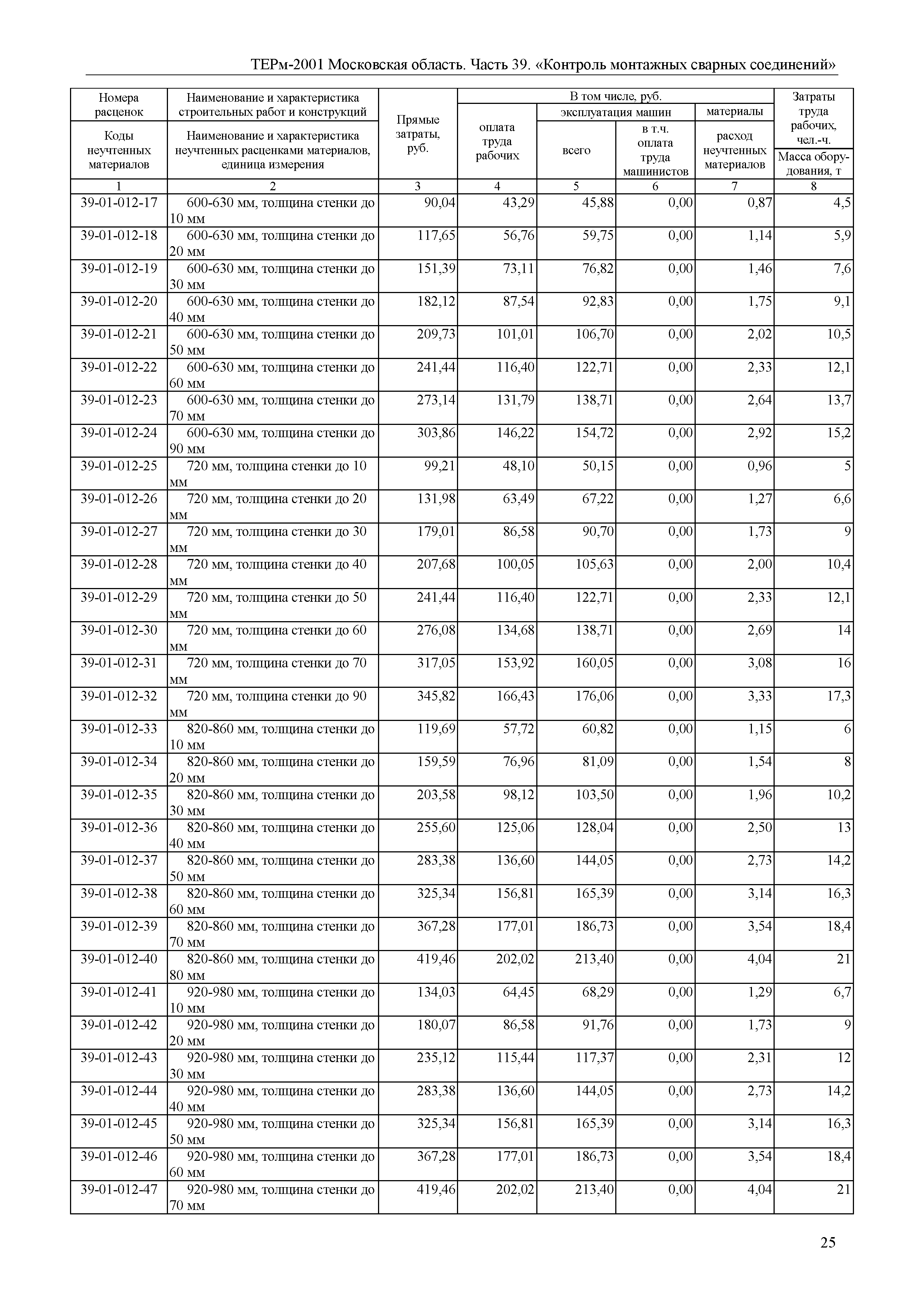 ТЕРм 39-2001 Московская область