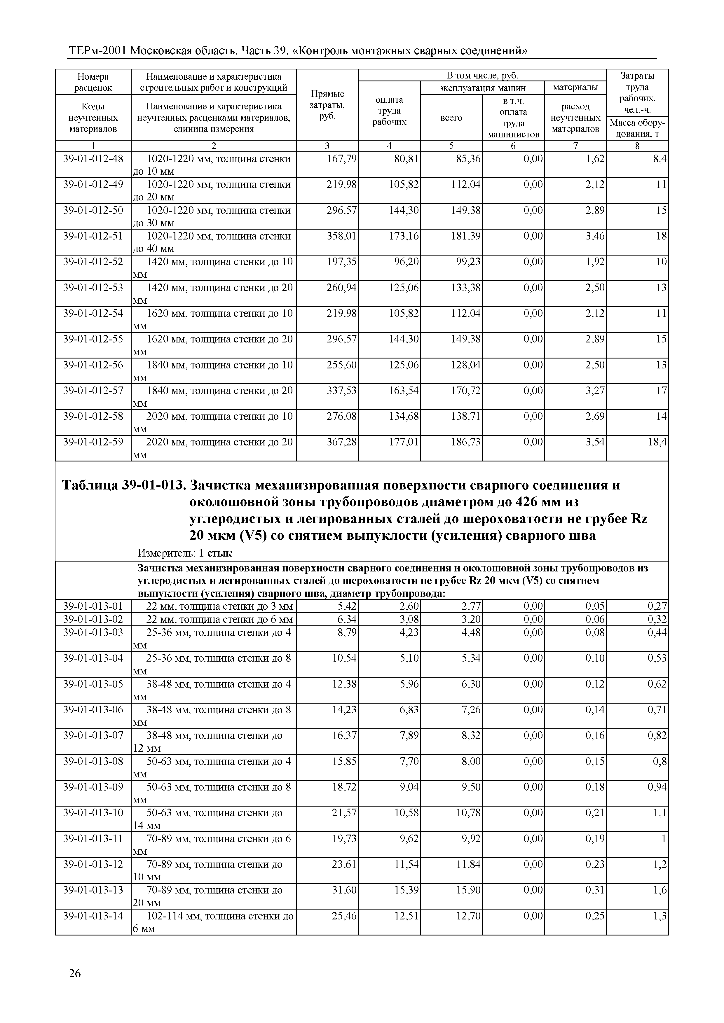 ТЕРм 39-2001 Московская область