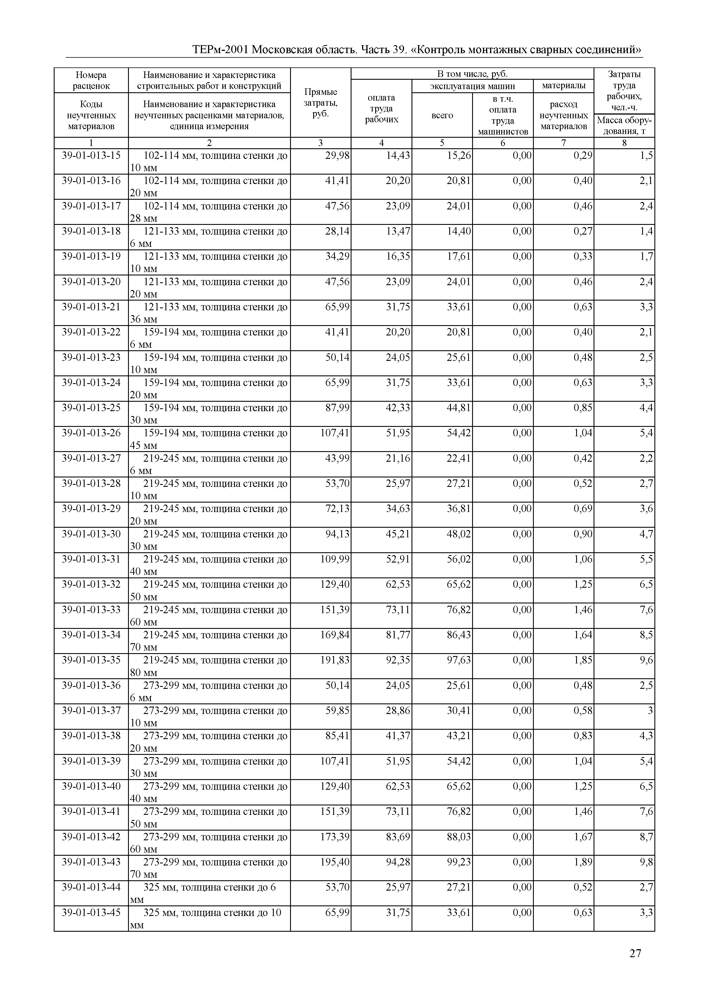 ТЕРм 39-2001 Московская область