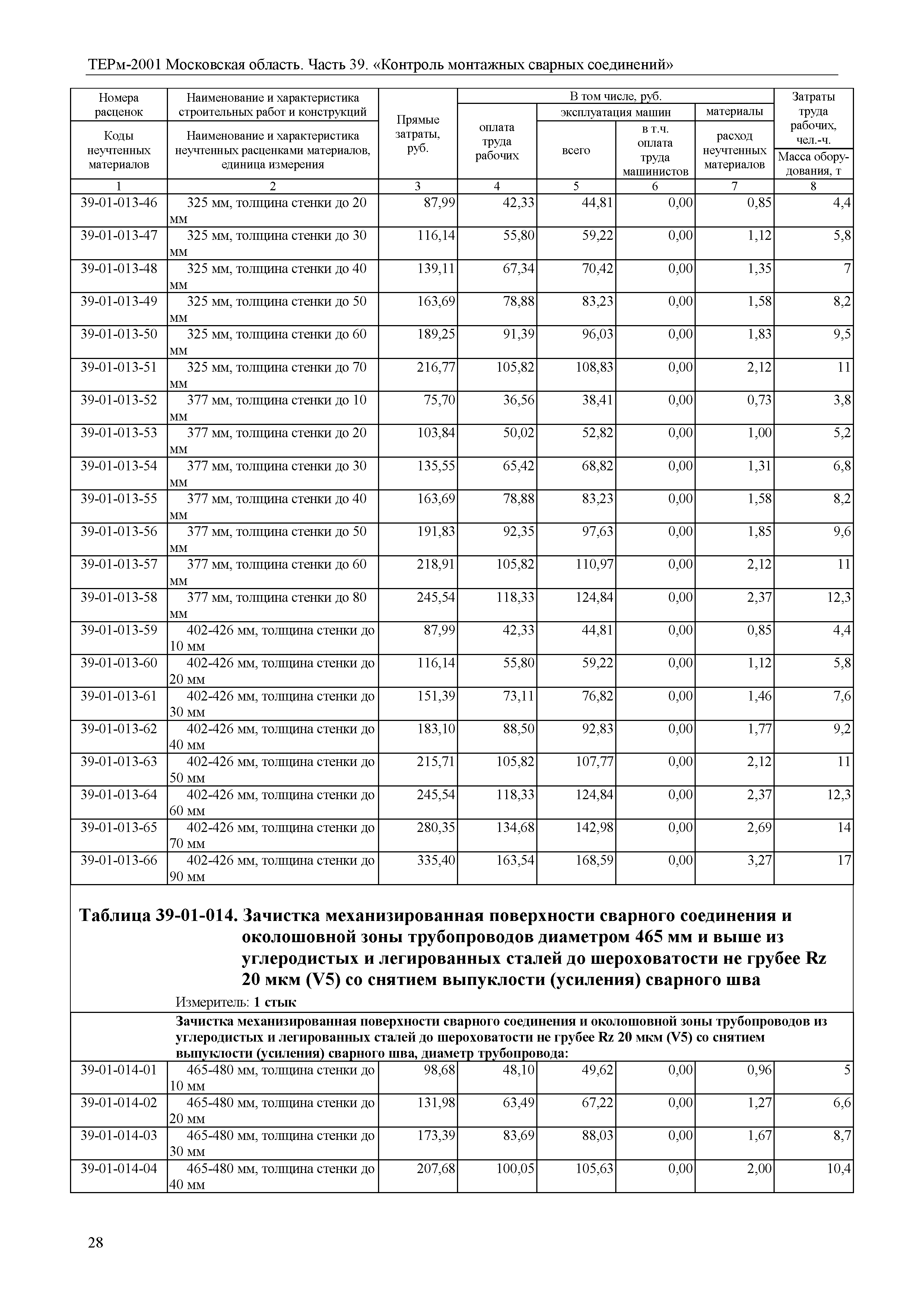 ТЕРм 39-2001 Московская область