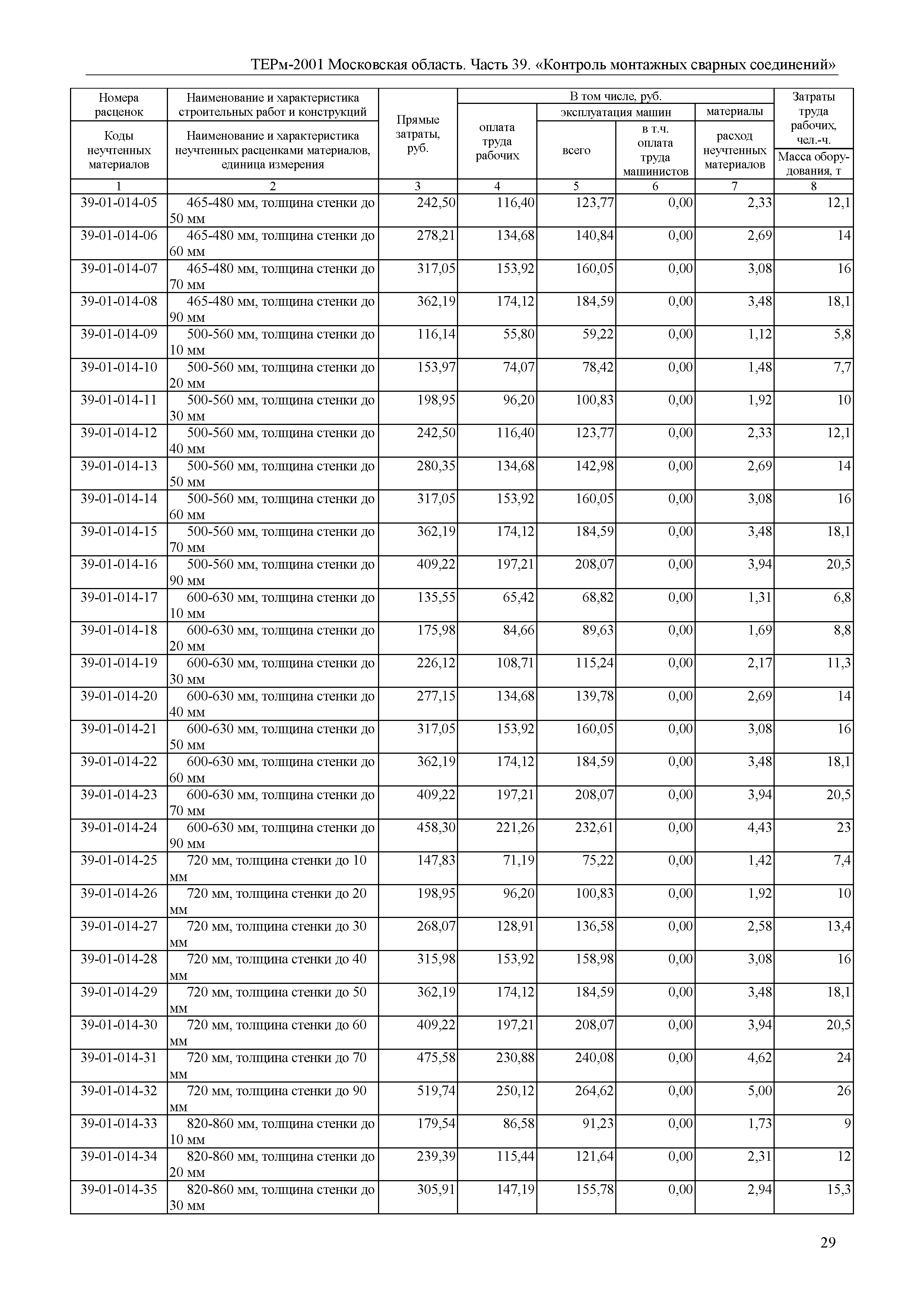 ТЕРм 39-2001 Московская область