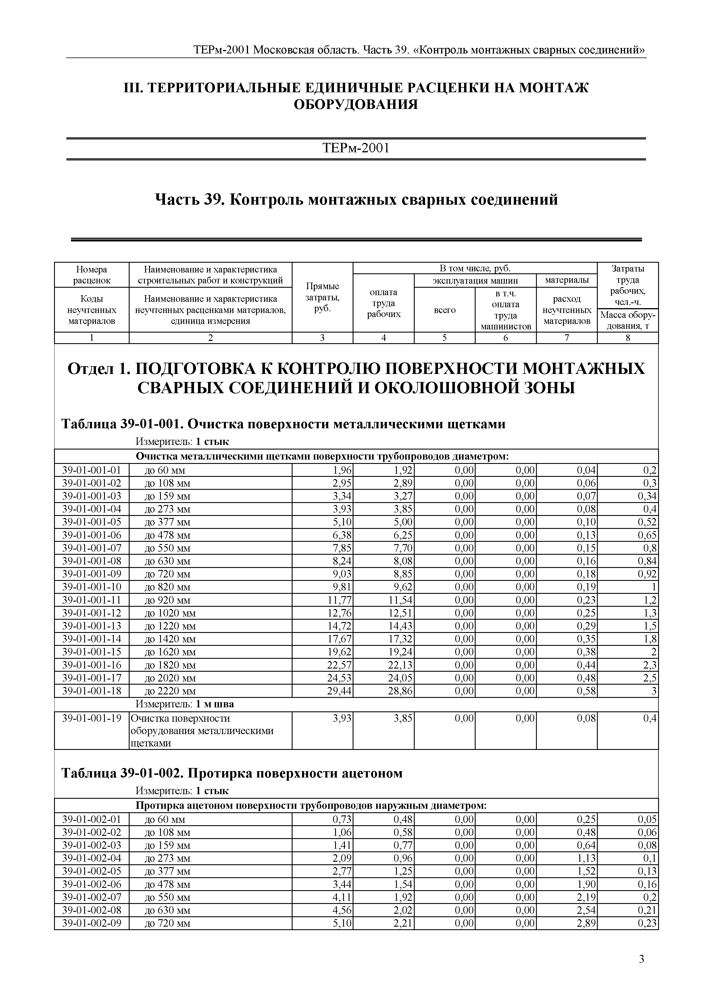 ТЕРм 39-2001 Московская область