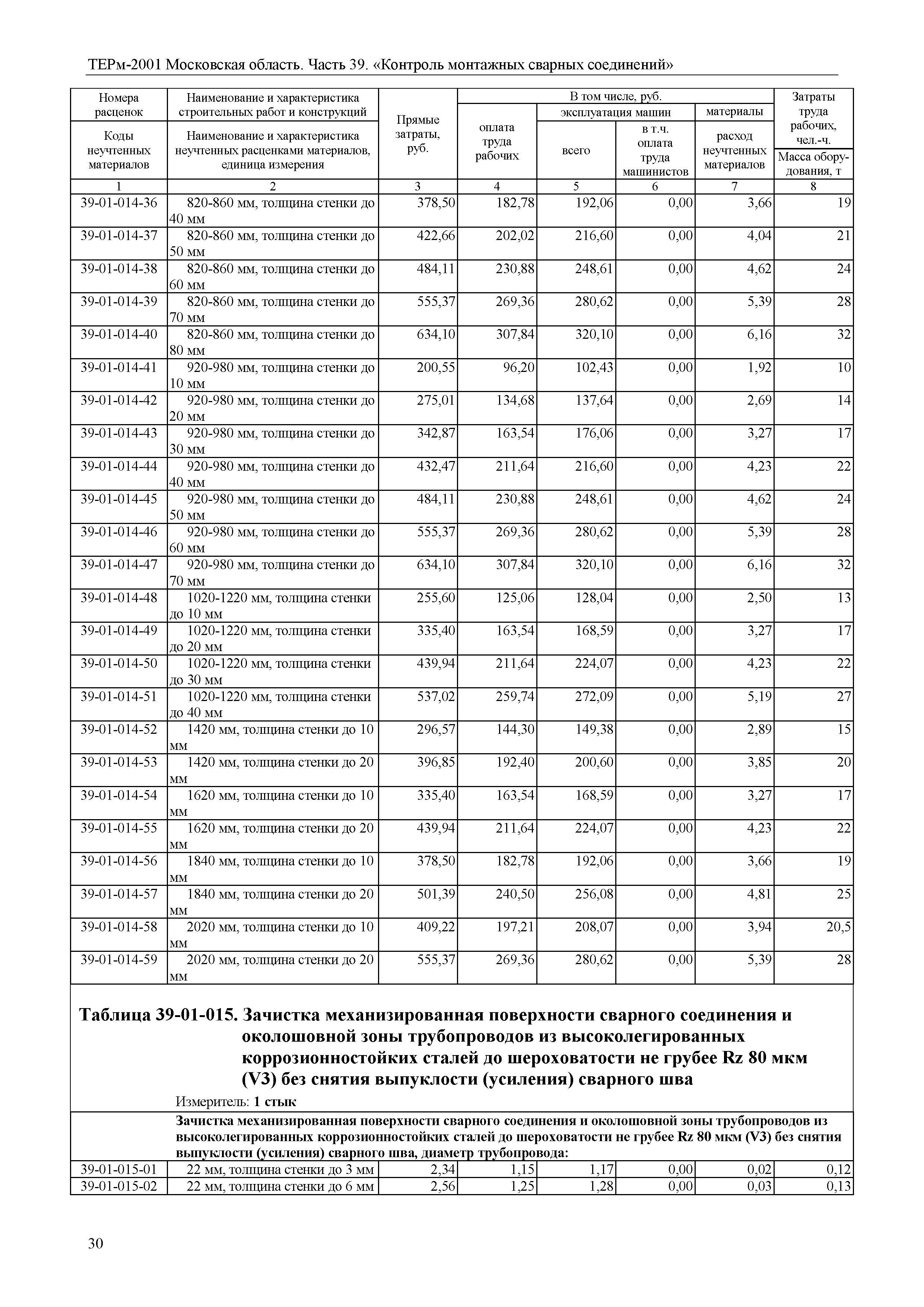 ТЕРм 39-2001 Московская область