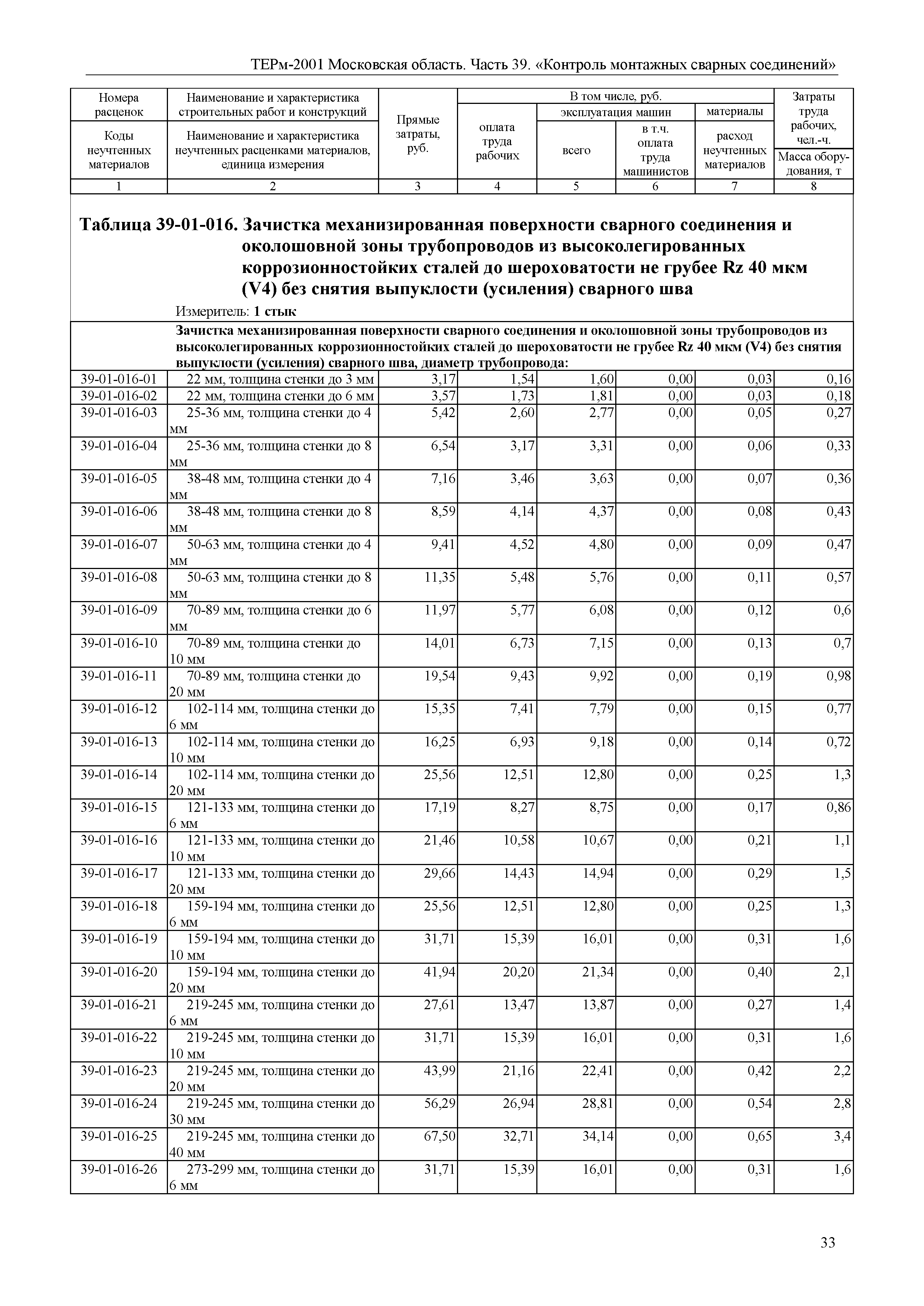 ТЕРм 39-2001 Московская область