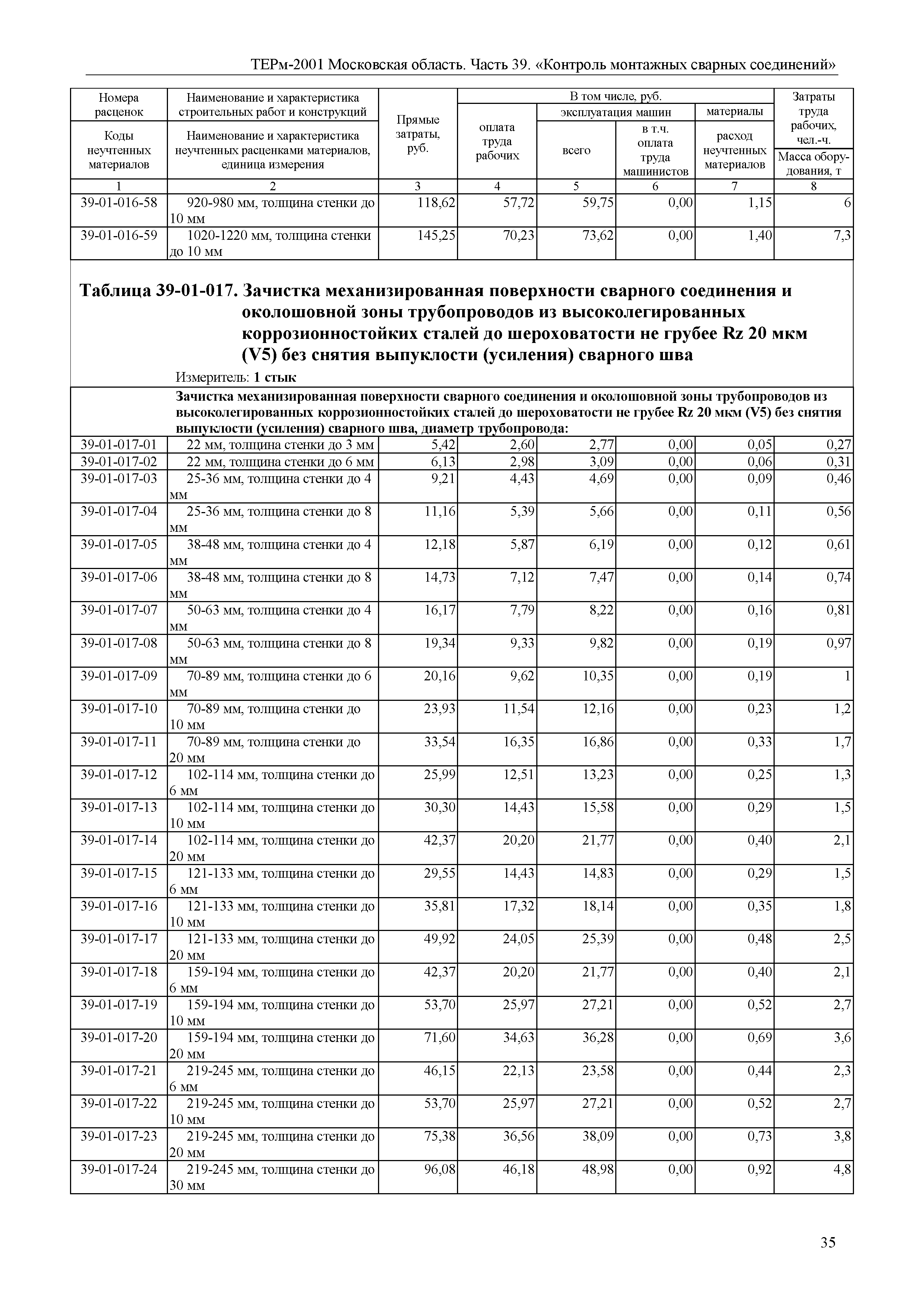 ТЕРм 39-2001 Московская область