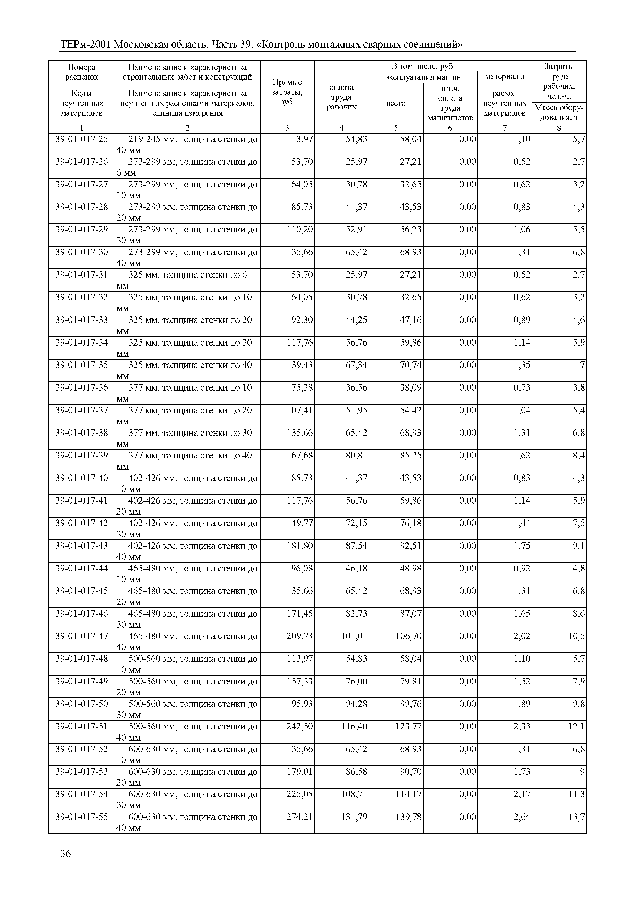 ТЕРм 39-2001 Московская область