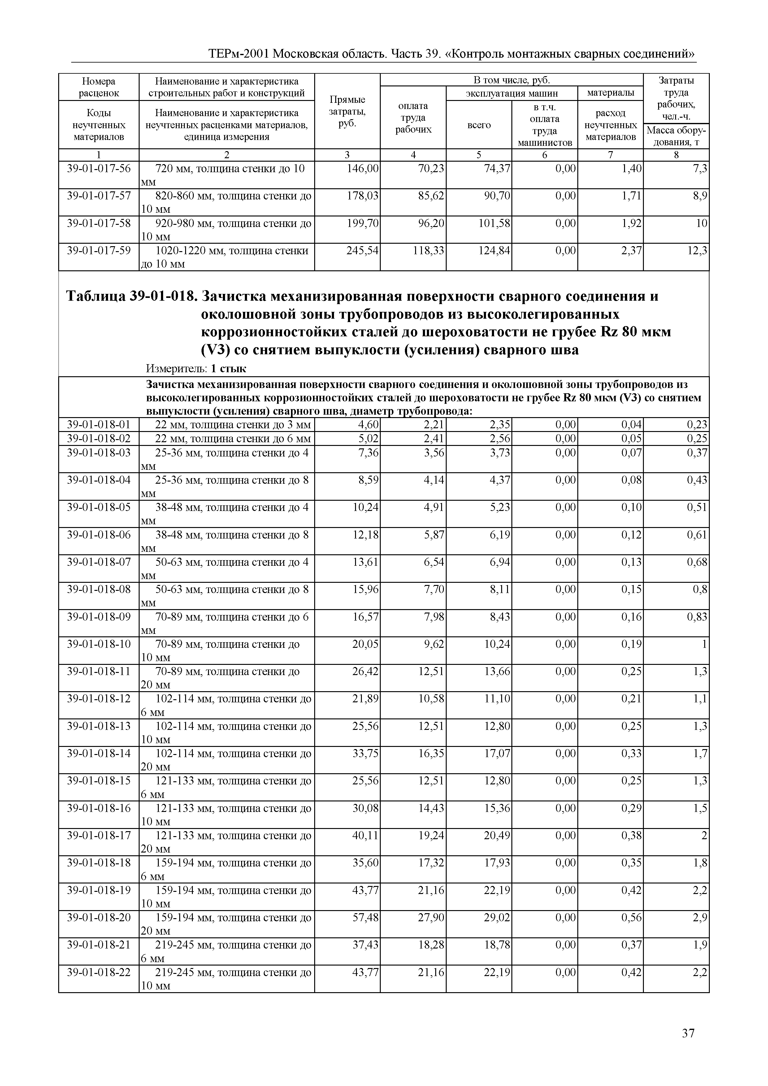 ТЕРм 39-2001 Московская область