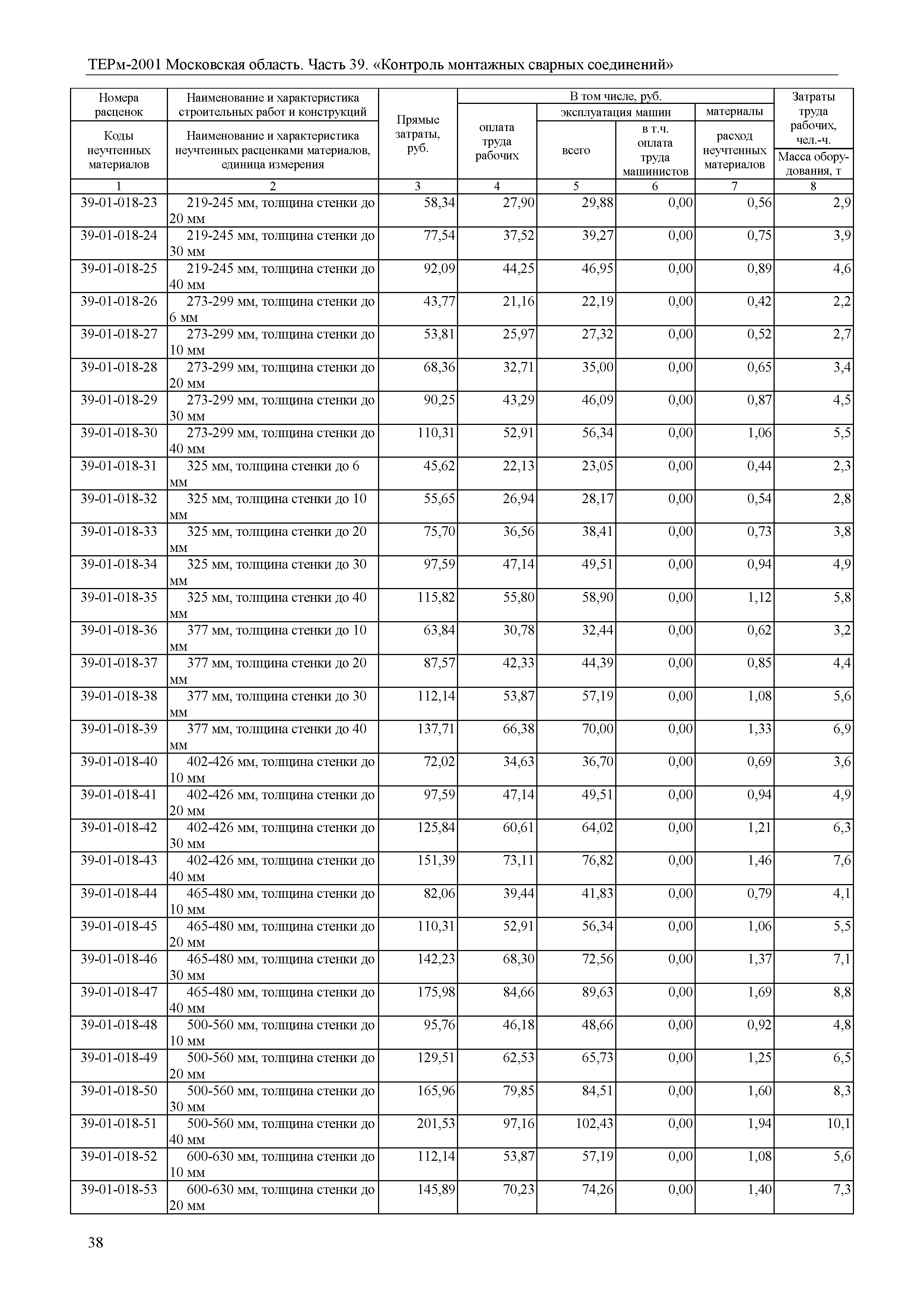 ТЕРм 39-2001 Московская область